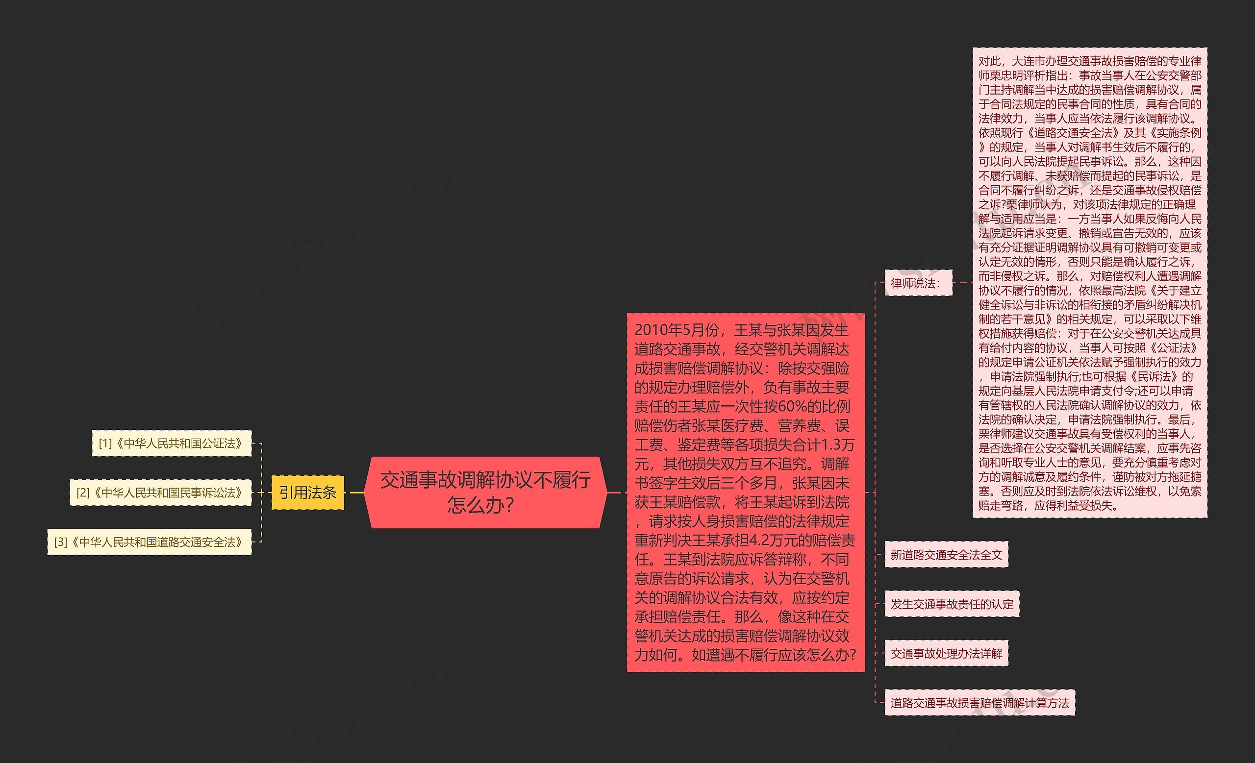 交通事故调解协议不履行怎么办？思维导图