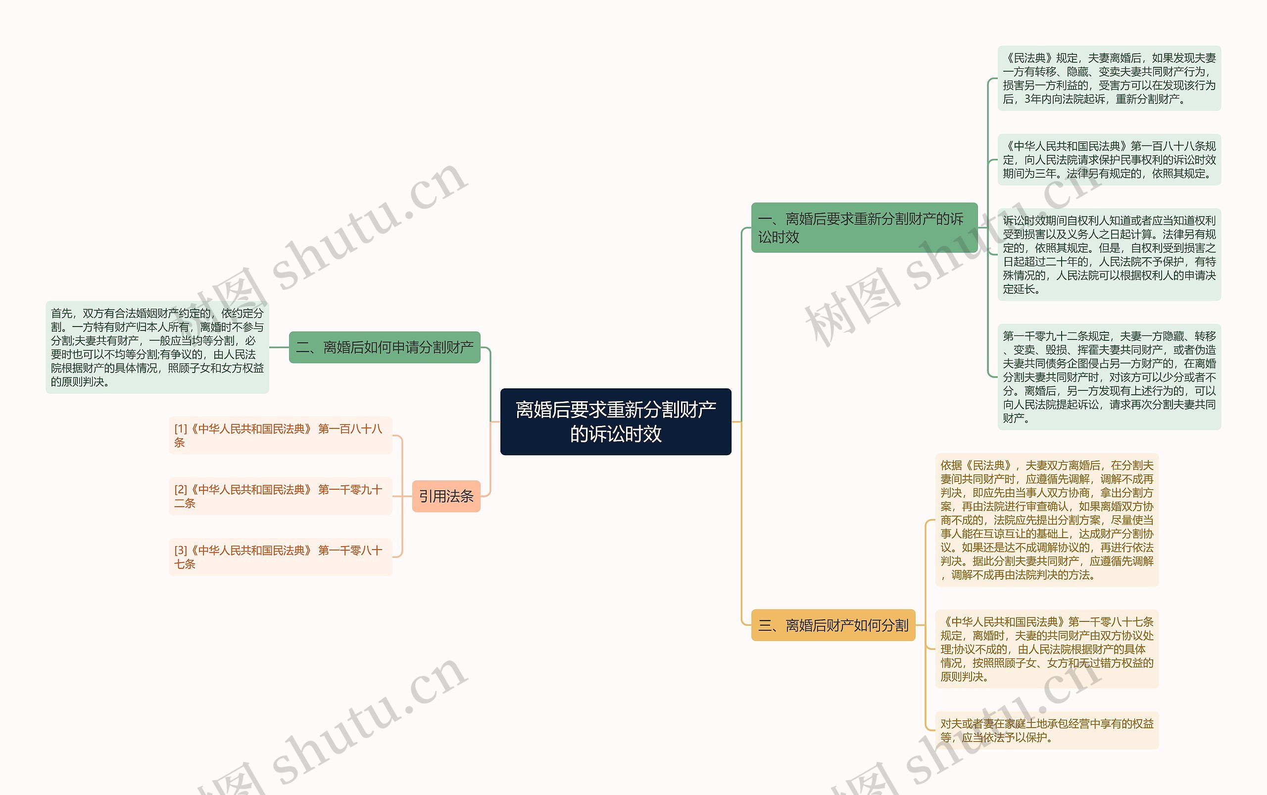 离婚后要求重新分割财产的诉讼时效