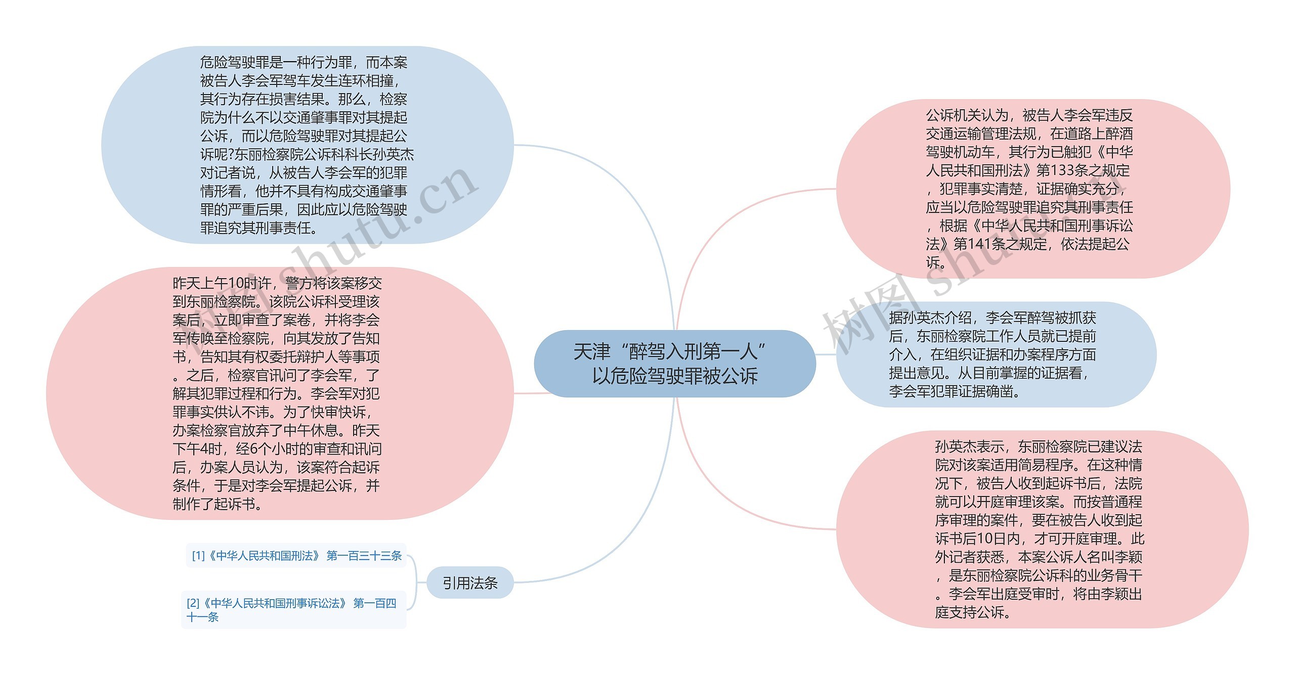 天津“醉驾入刑第一人”以危险驾驶罪被公诉思维导图