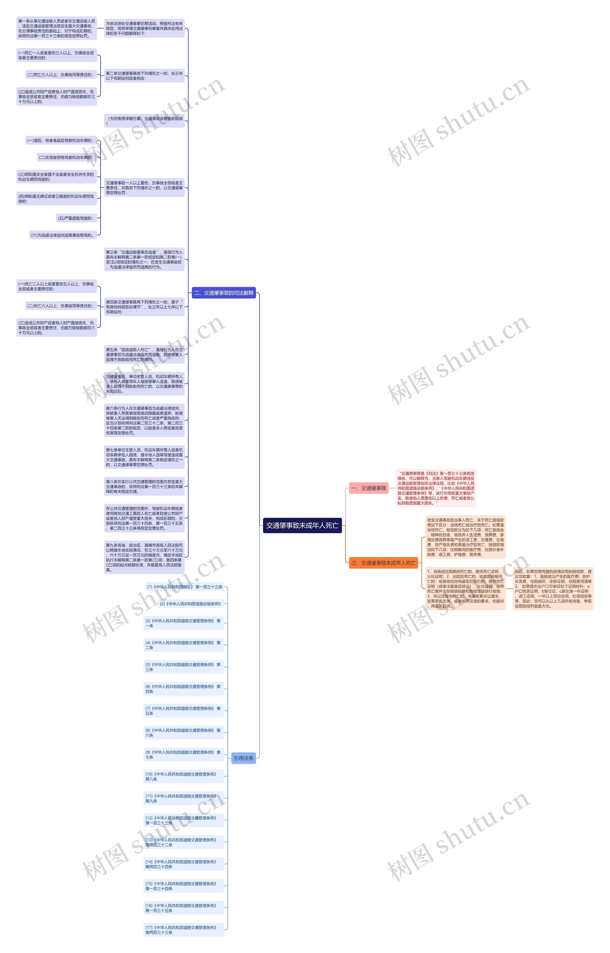 交通肇事致未成年人死亡思维导图