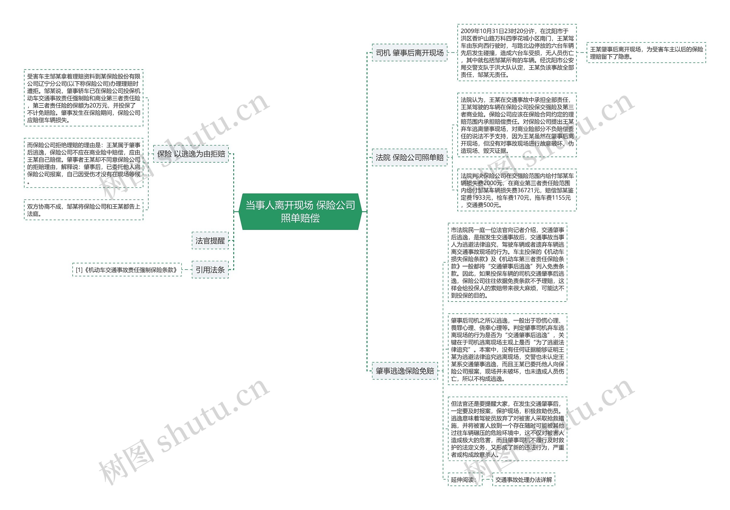 当事人离开现场 保险公司照单赔偿思维导图