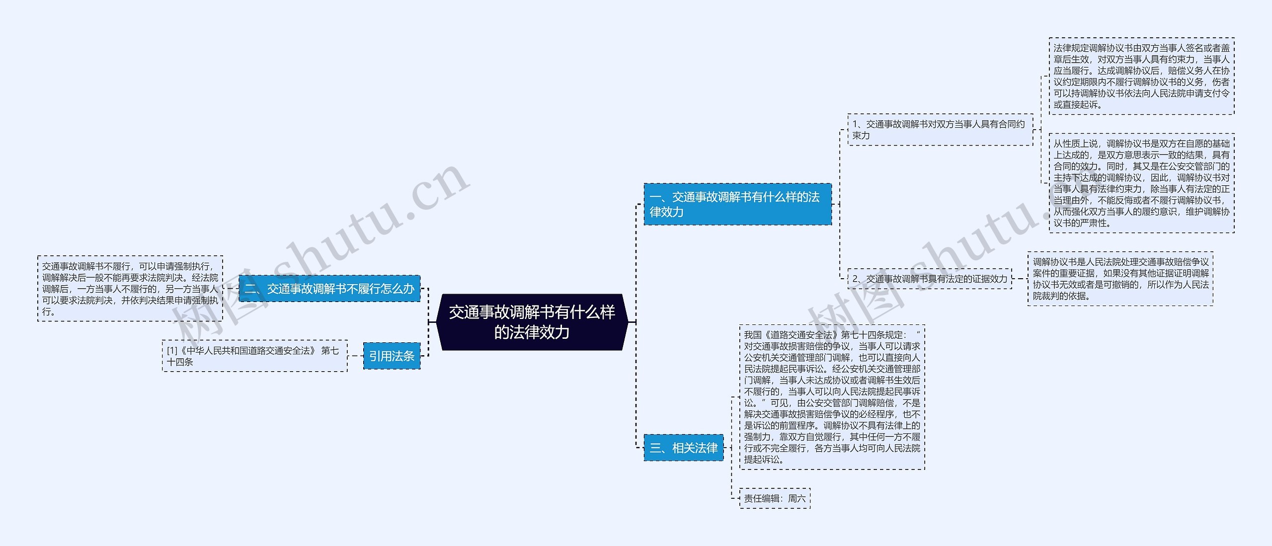 交通事故调解书有什么样的法律效力思维导图