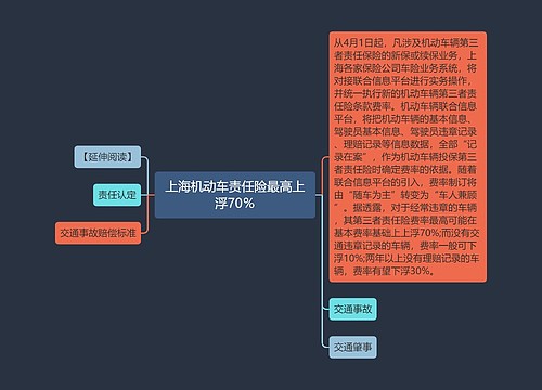 上海机动车责任险最高上浮70％