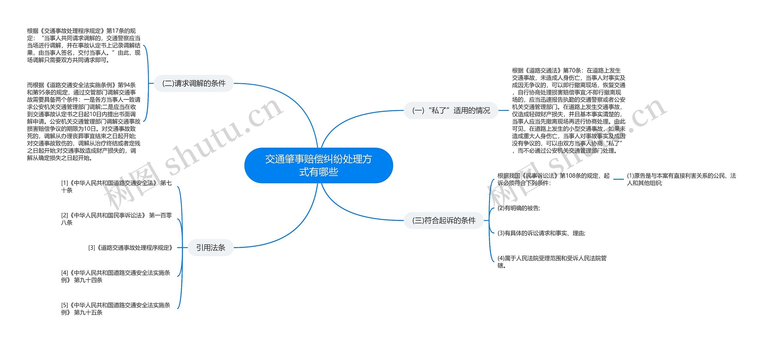 交通肇事赔偿纠纷处理方式有哪些思维导图