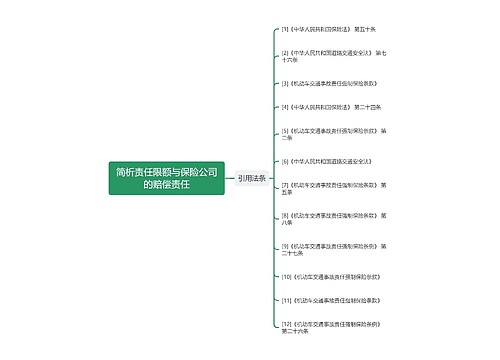 简析责任限额与保险公司的赔偿责任