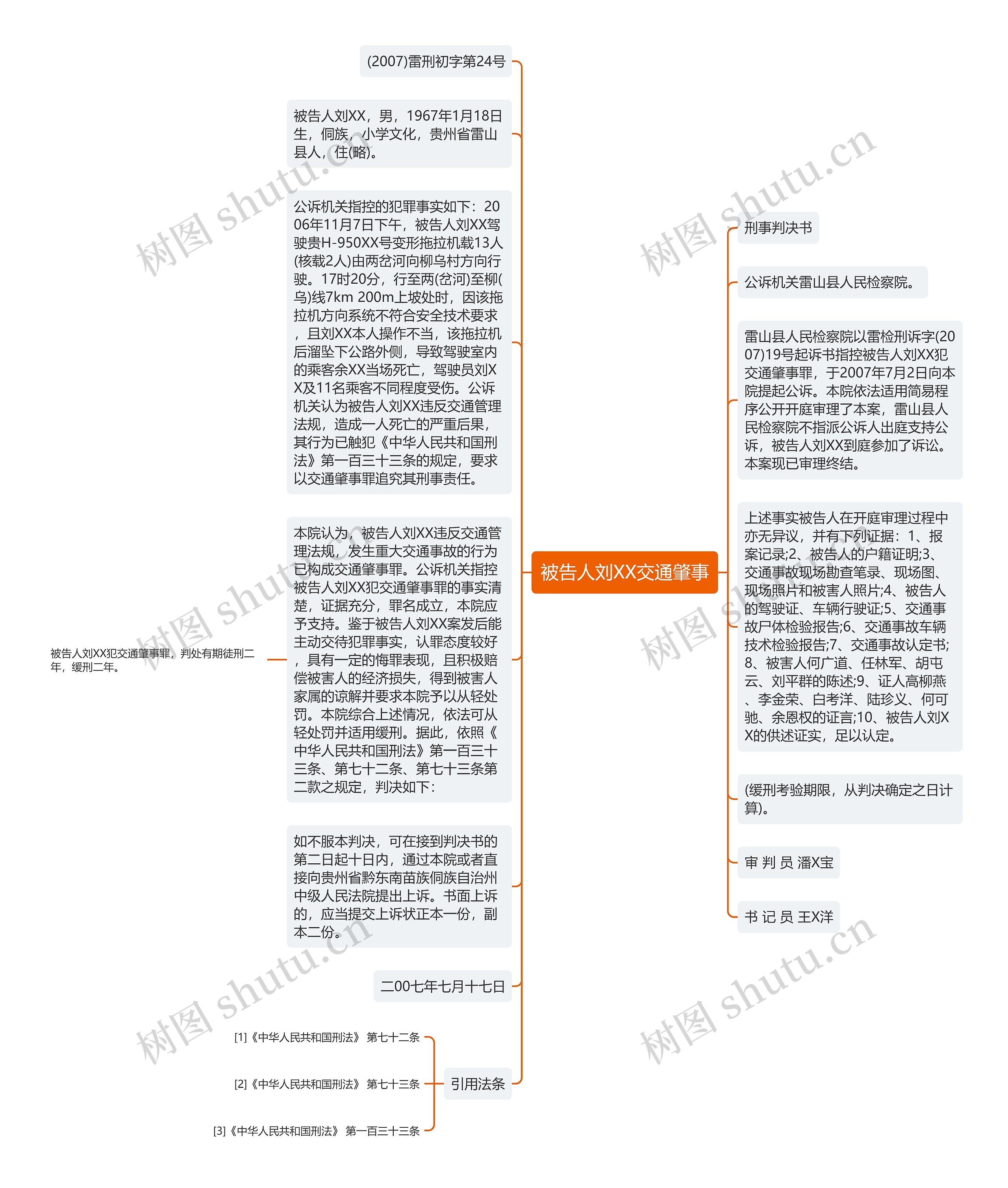 被告人刘XX交通肇事思维导图