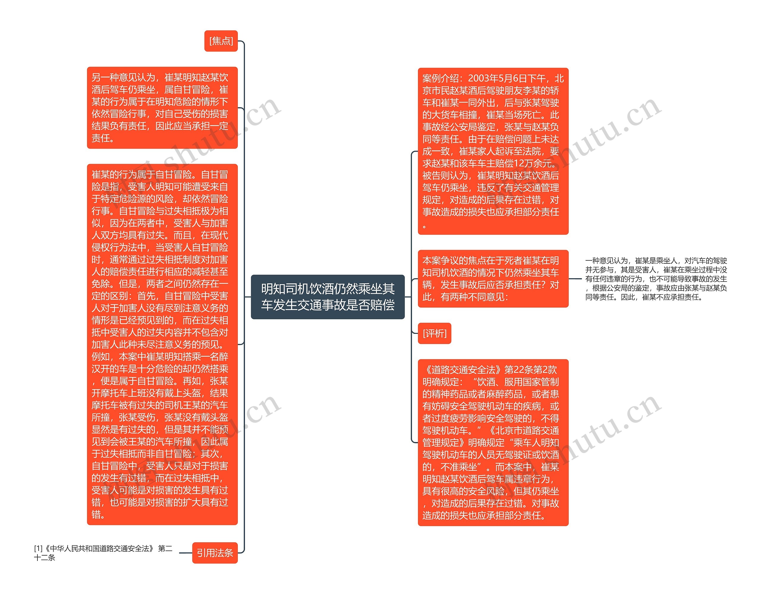 明知司机饮酒仍然乘坐其车发生交通事故是否赔偿