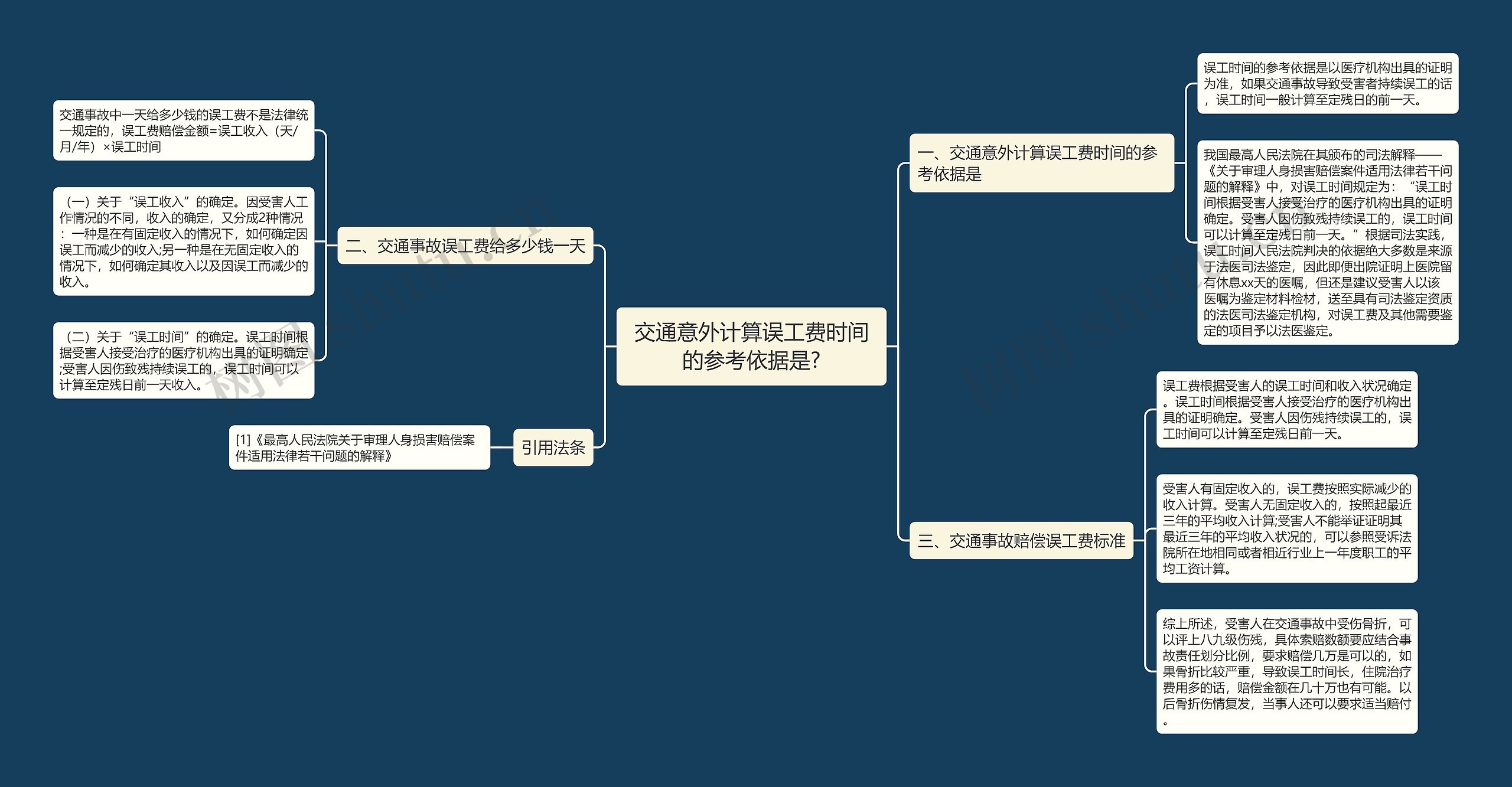 交通意外计算误工费时间的参考依据是?思维导图