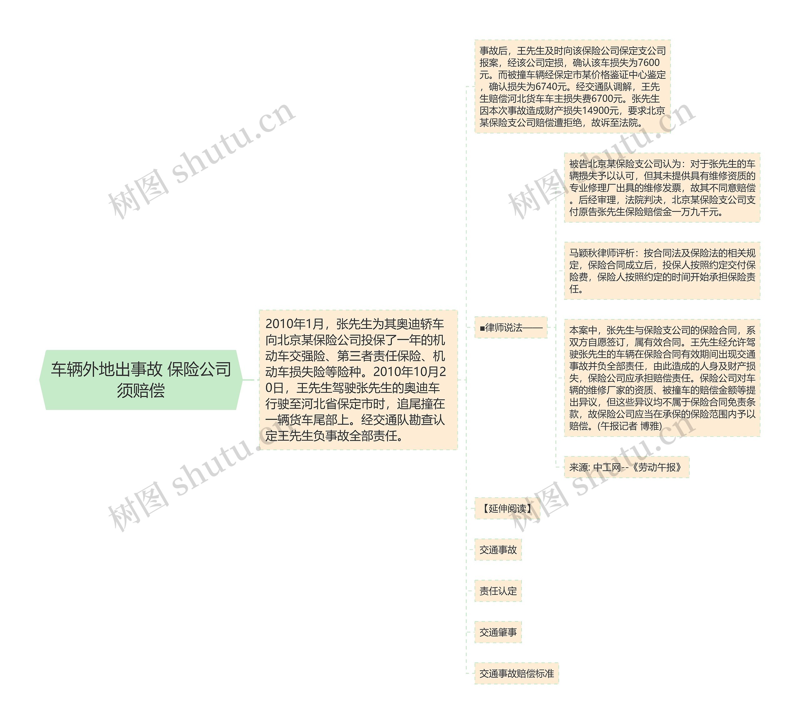 车辆外地出事故 保险公司须赔偿思维导图