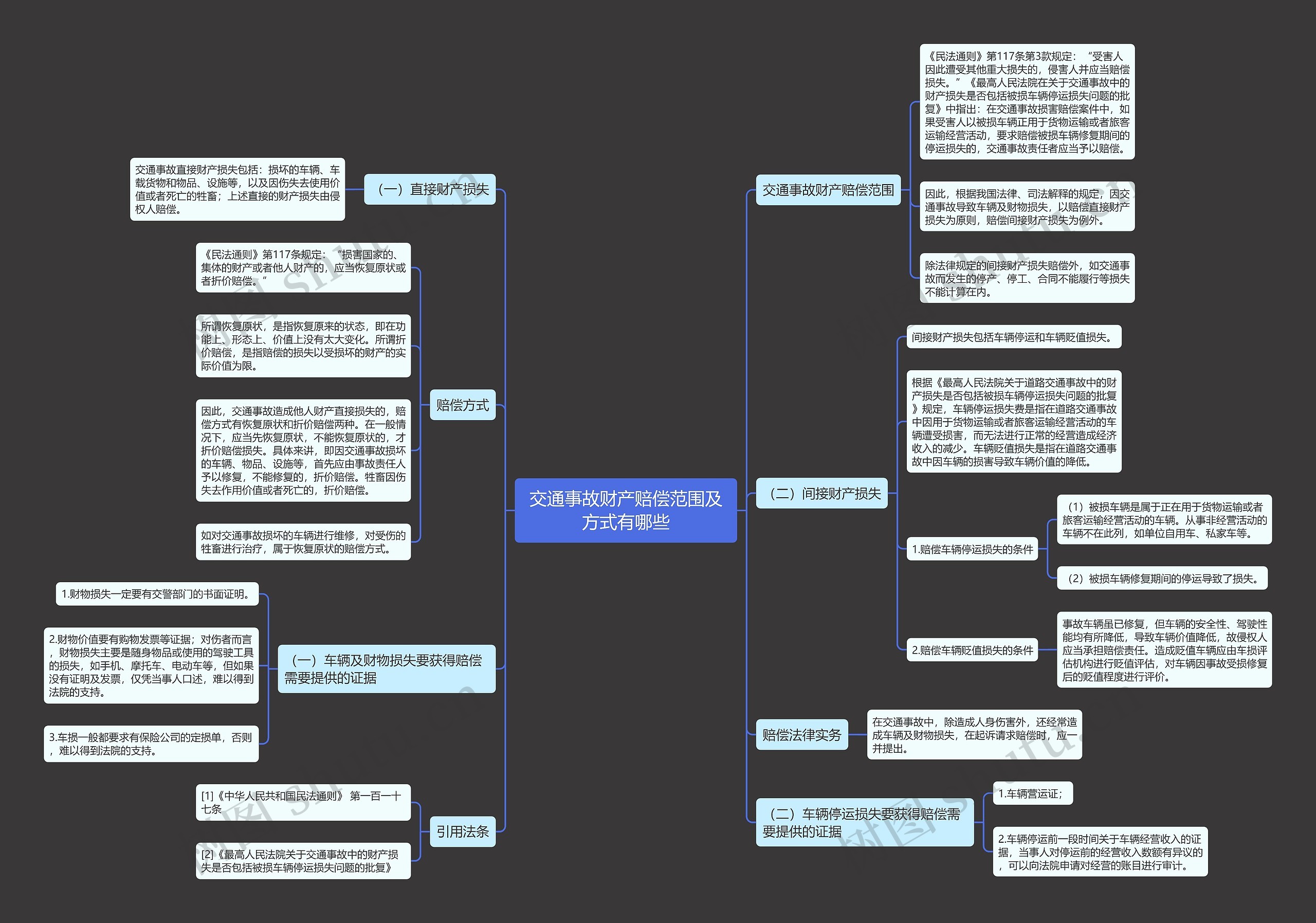 交通事故财产赔偿范围及方式有哪些 交通事故财产赔偿范围及方式有哪些