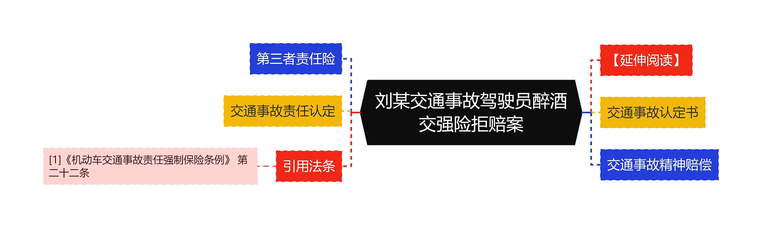 刘某交通事故驾驶员醉酒交强险拒赔案 刘某交通事故驾驶员醉酒交强险拒赔案