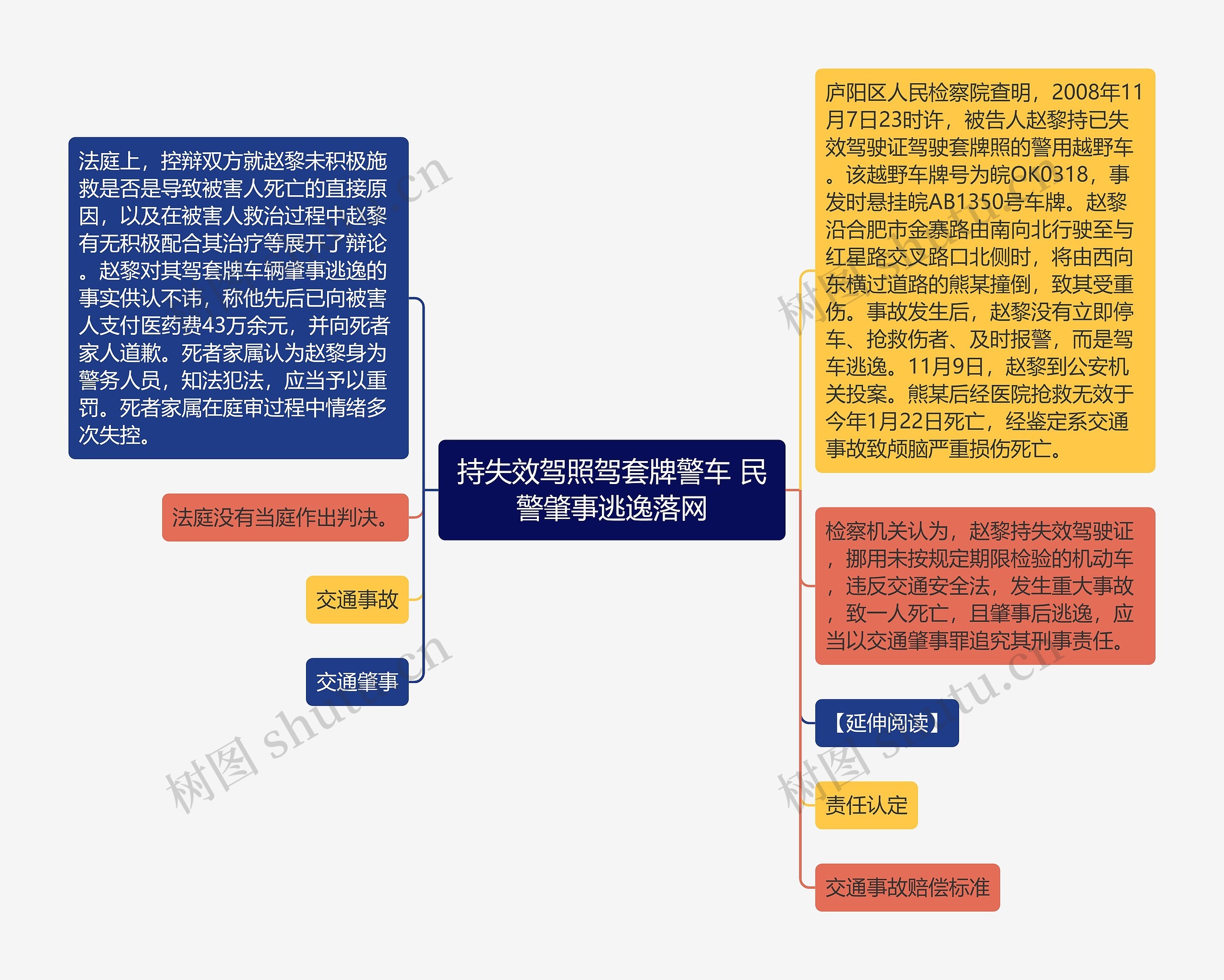 持失效驾照驾套牌警车 民警肇事逃逸落网思维导图