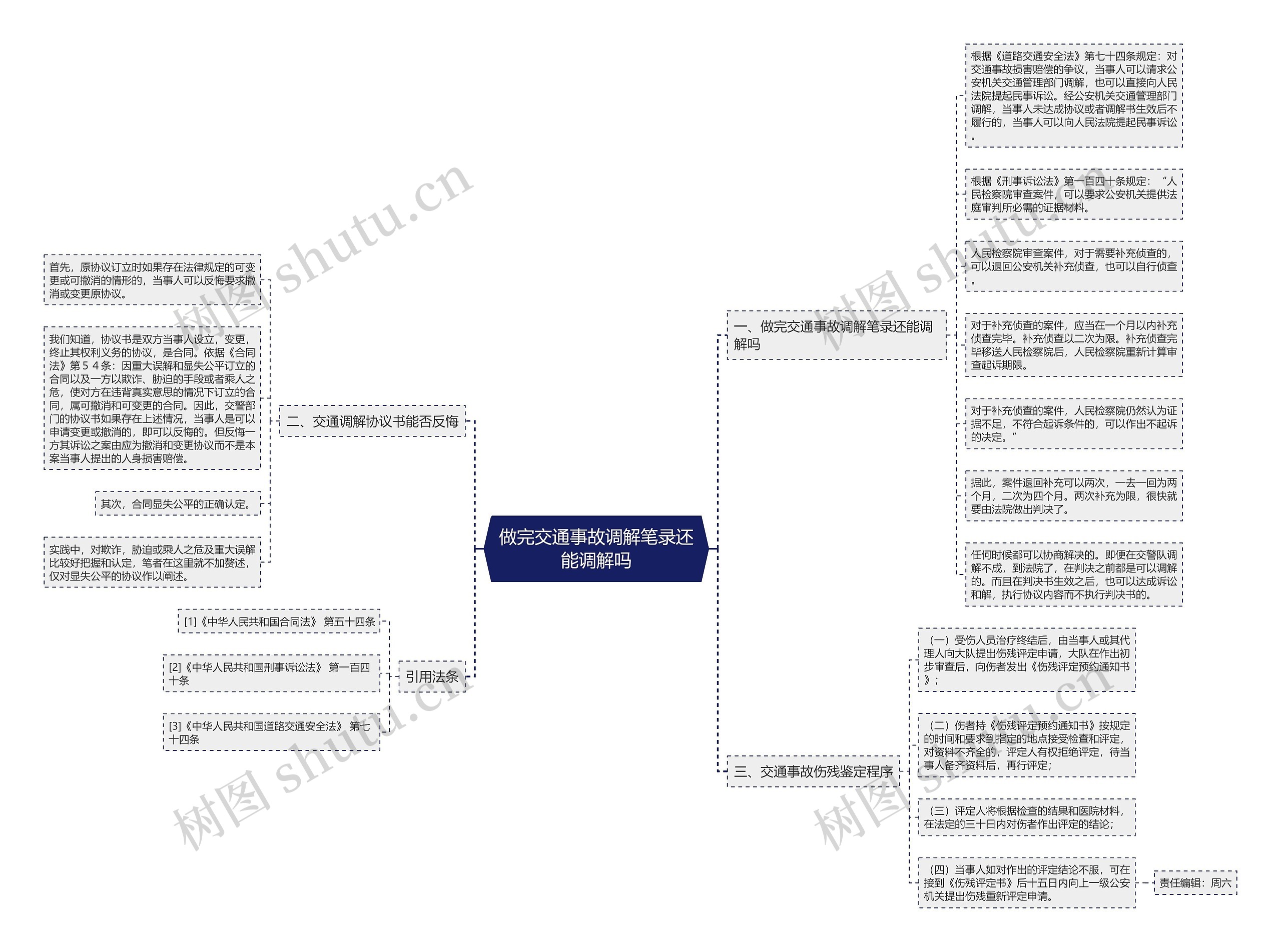 做完交通事故调解笔录还能调解吗思维导图