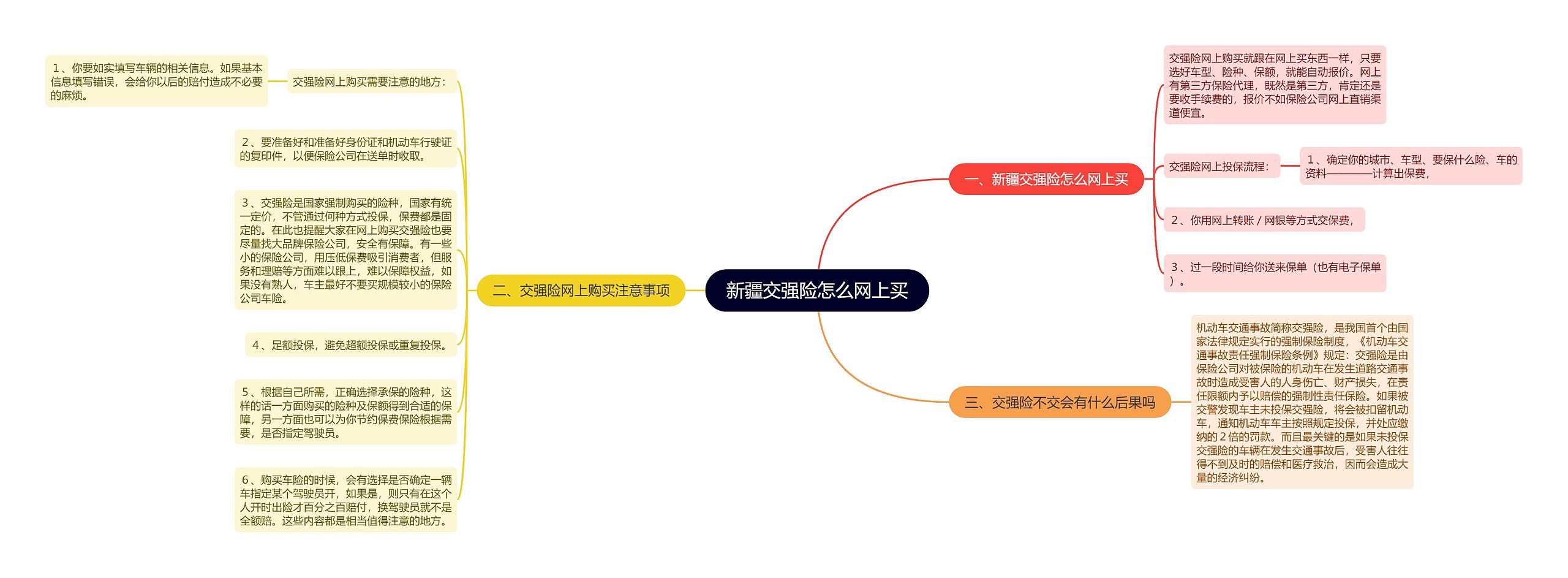 新疆交强险怎么网上买