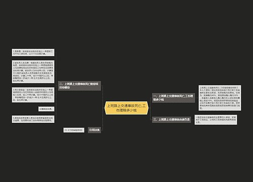 上班路上交通事故死亡,工伤理赔多少钱