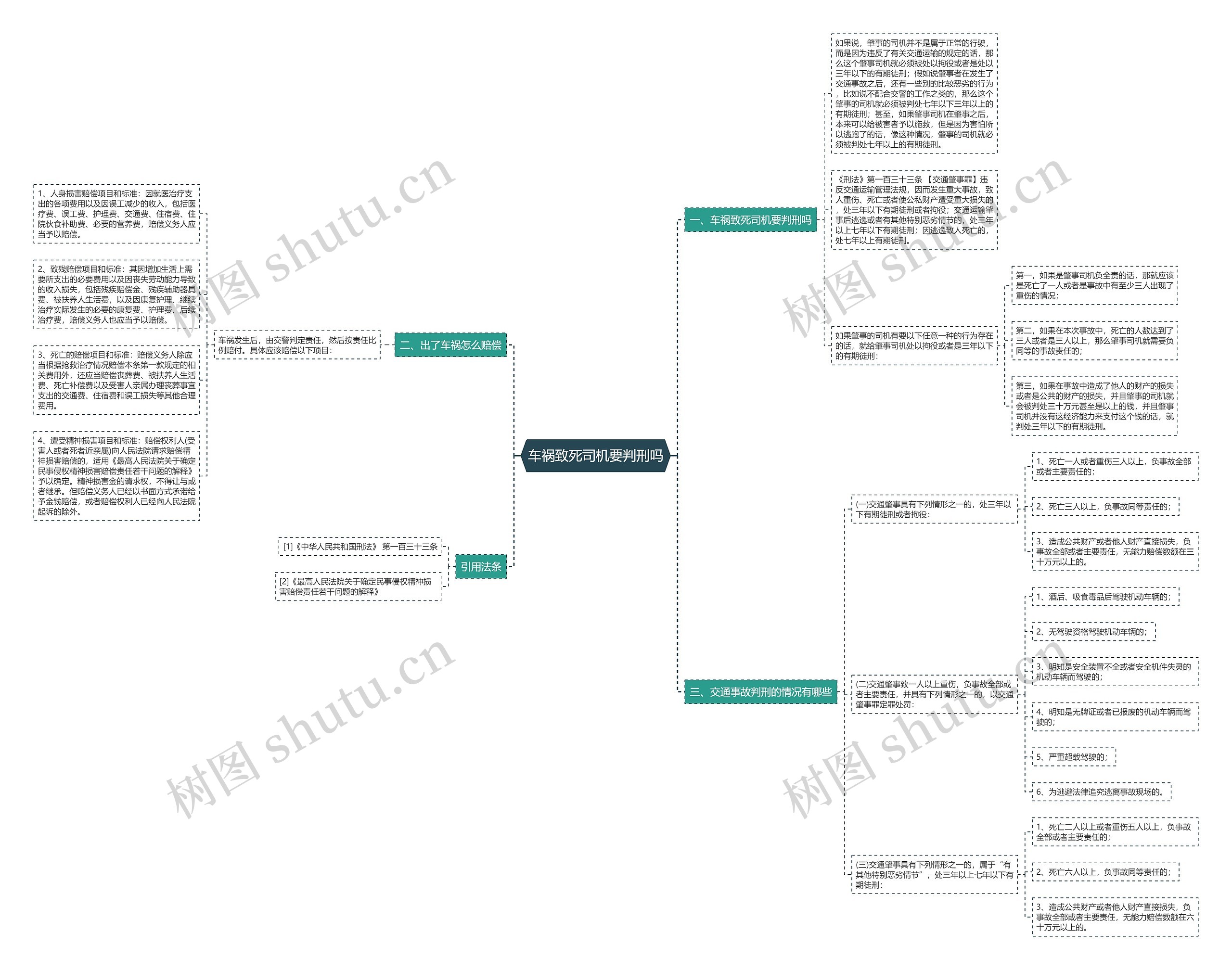车祸致死司机要判刑吗思维导图
