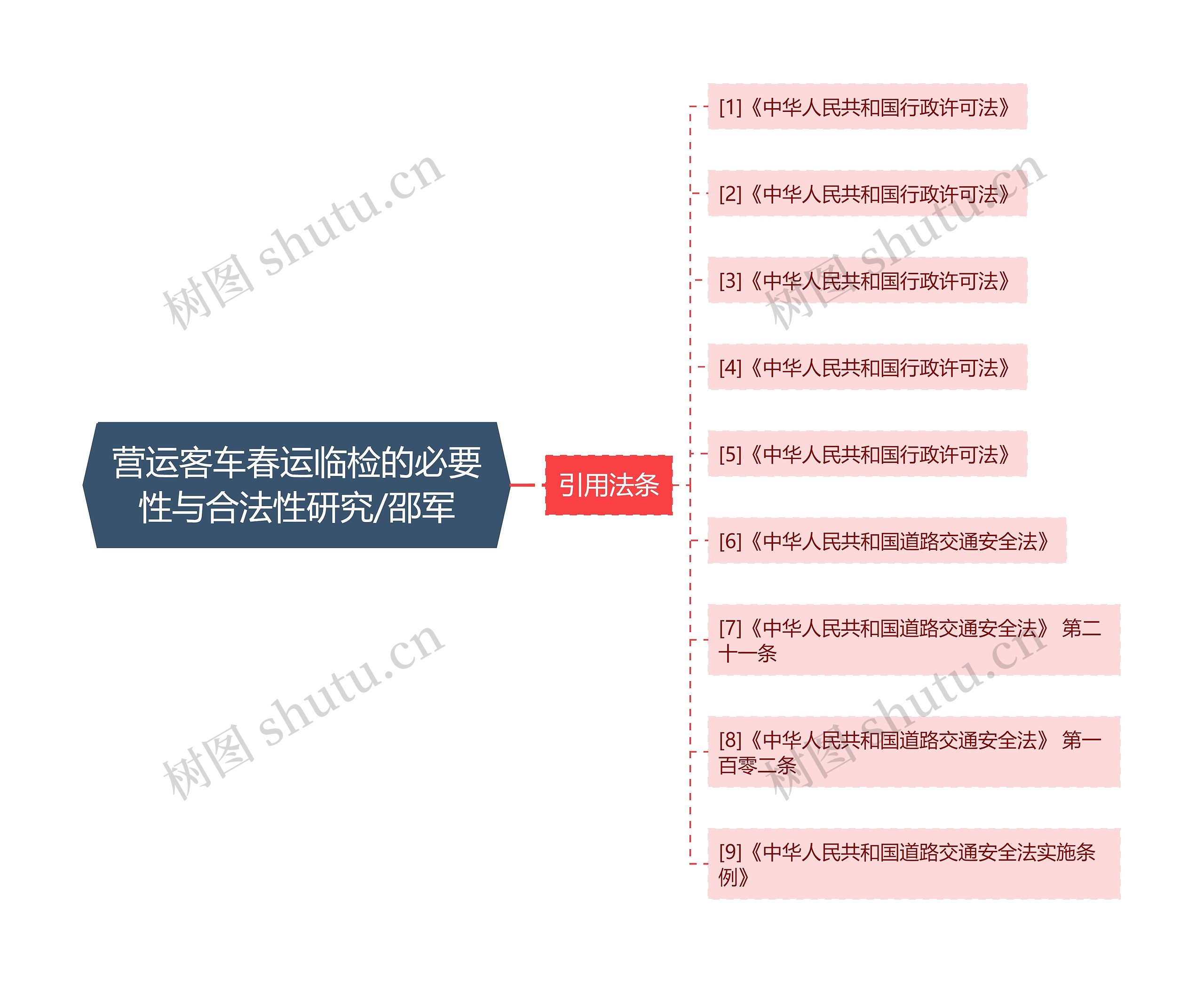 营运客车春运临检的必要性与合法性研究/邵军