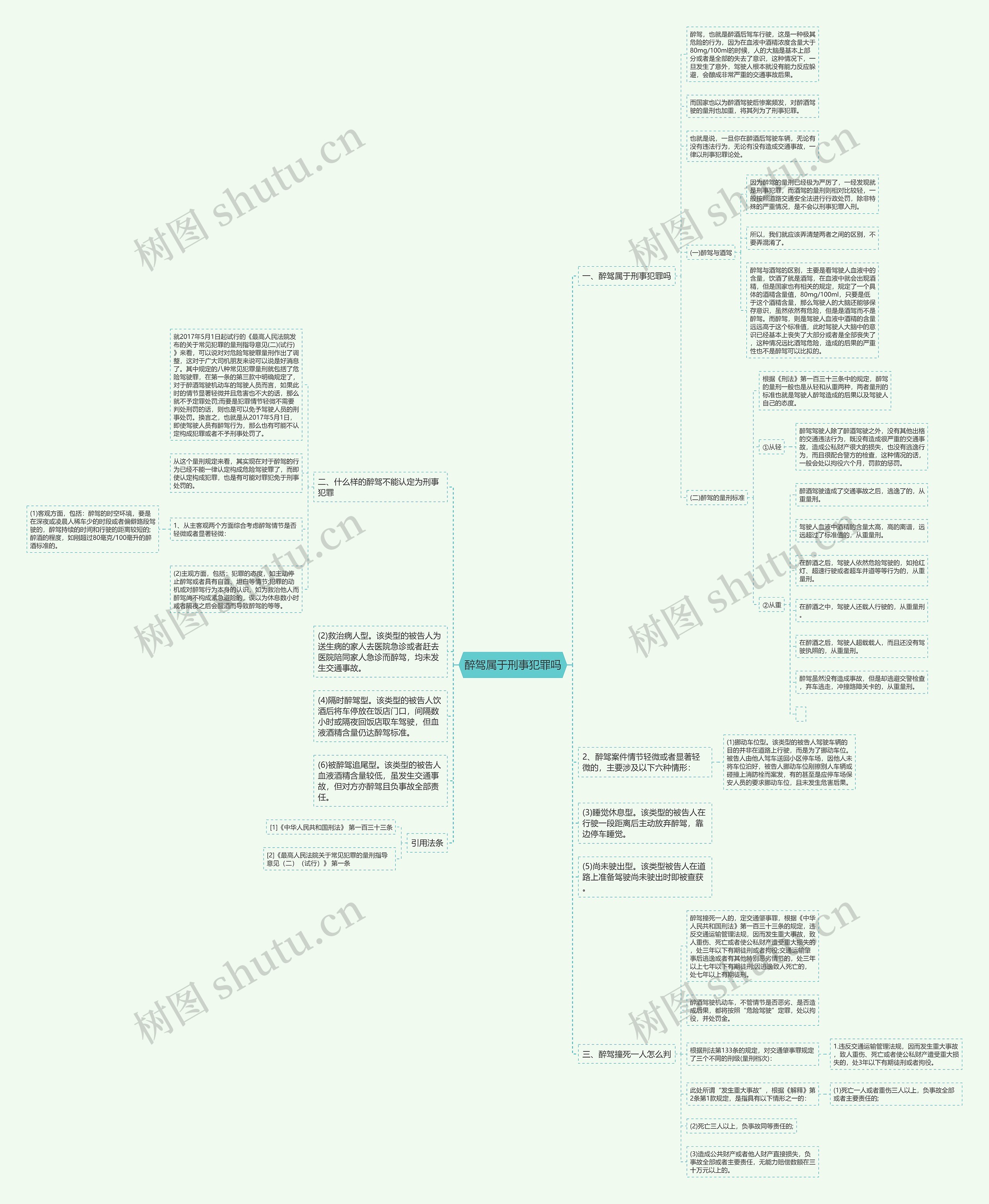 醉驾属于刑事犯罪吗思维导图