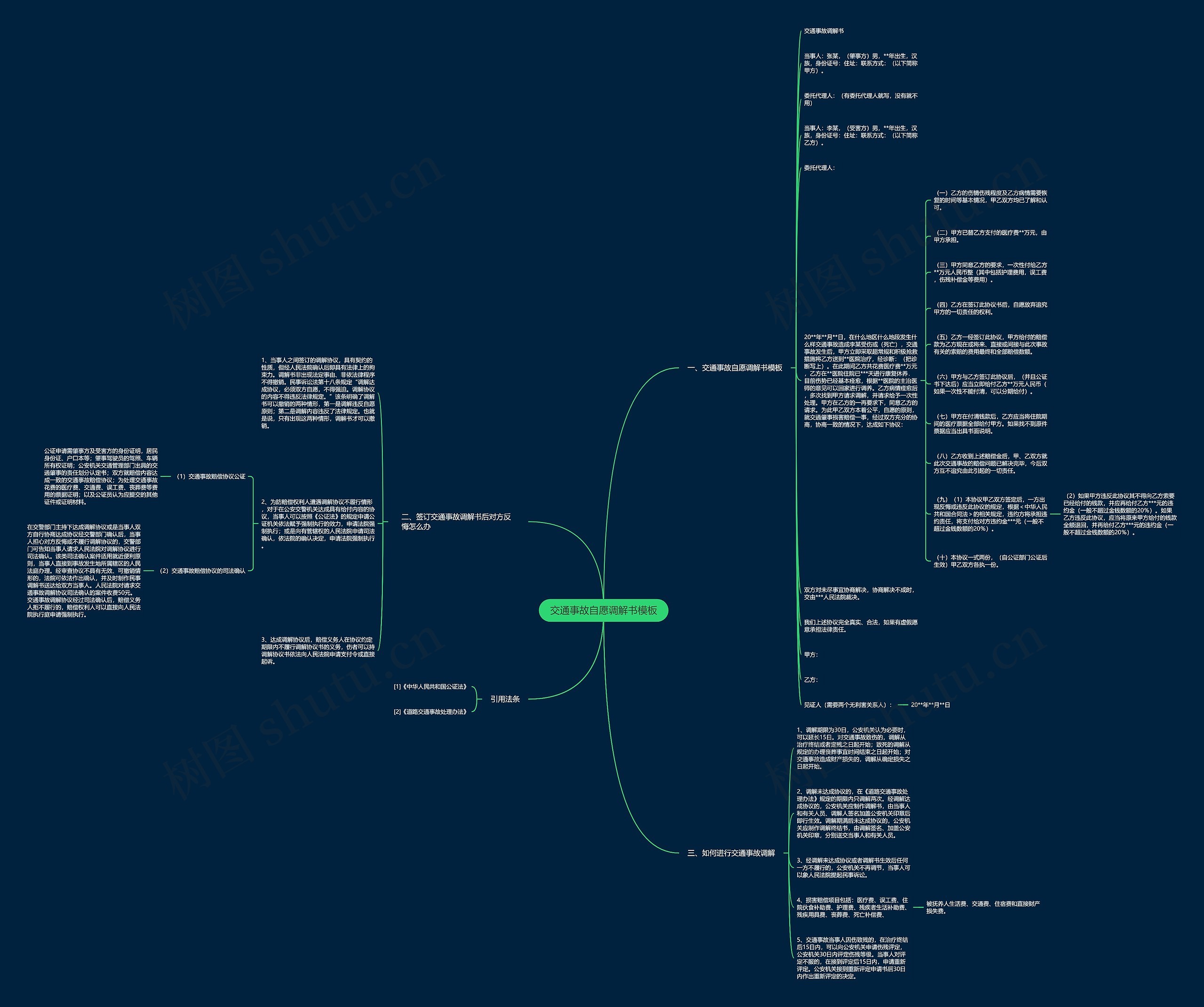 交通事故自愿调解书思维导图