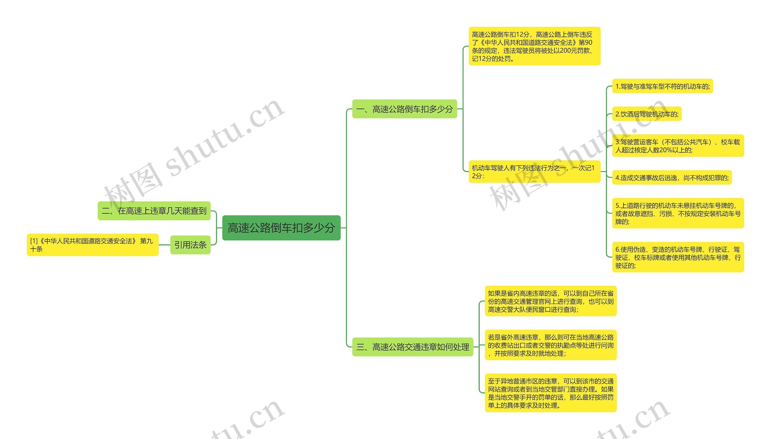 高速公路倒车扣多少分思维导图