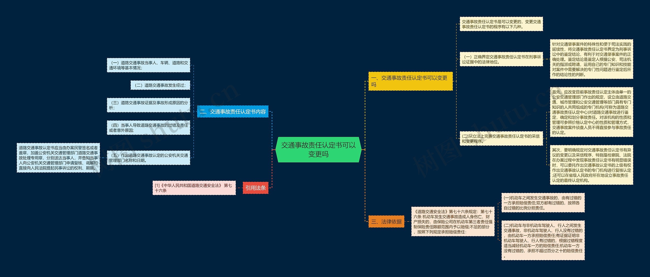 交通事故责任认定书可以变更吗思维导图