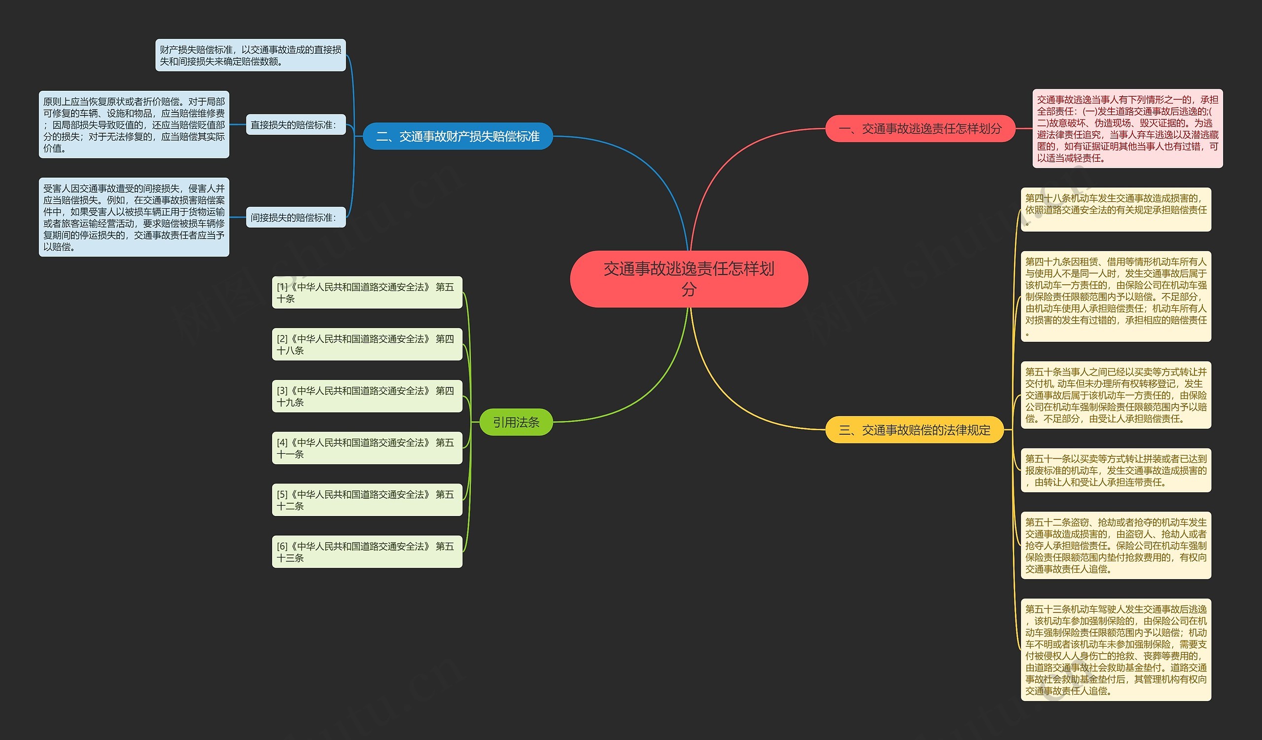 交通事故逃逸责任怎样划分思维导图