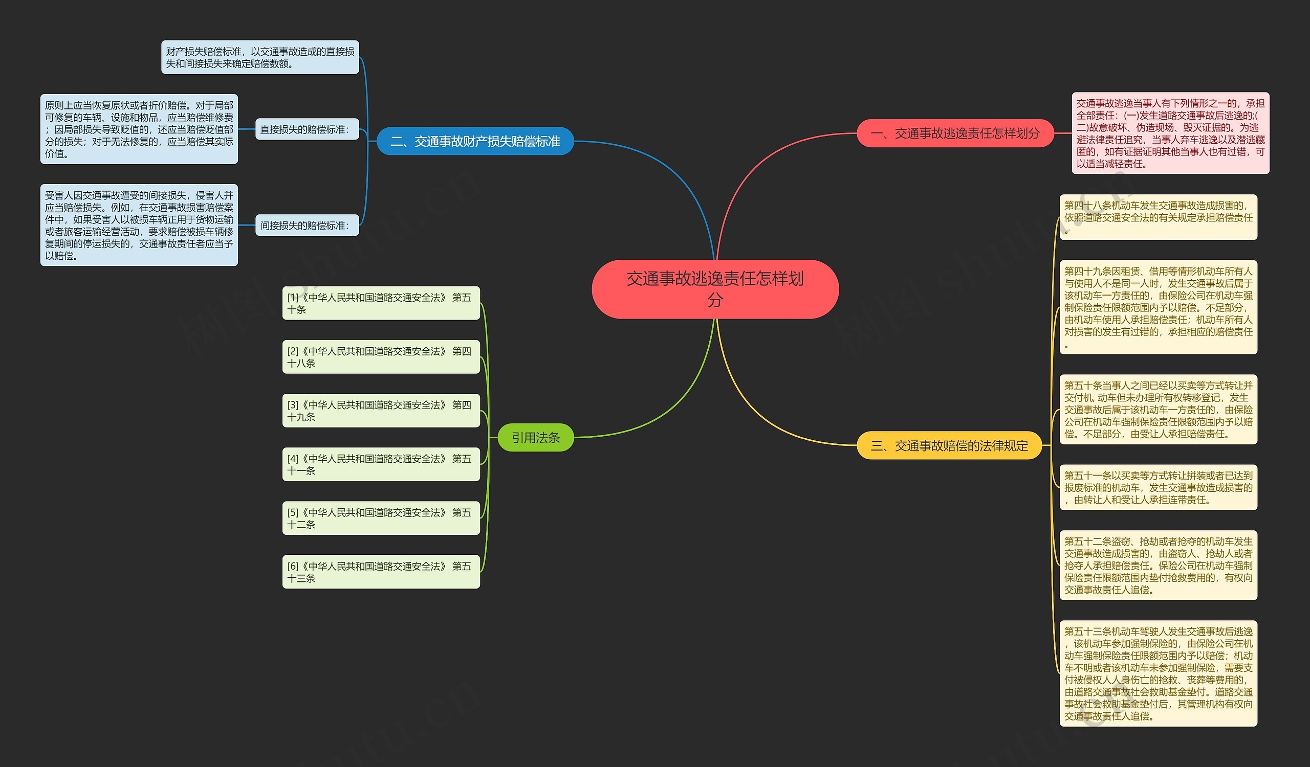 交通事故逃逸责任怎样划分 交通事故逃逸责任怎样划分