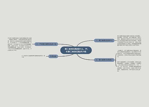 第三者责任险保什么，汽车第三者责任险多少钱