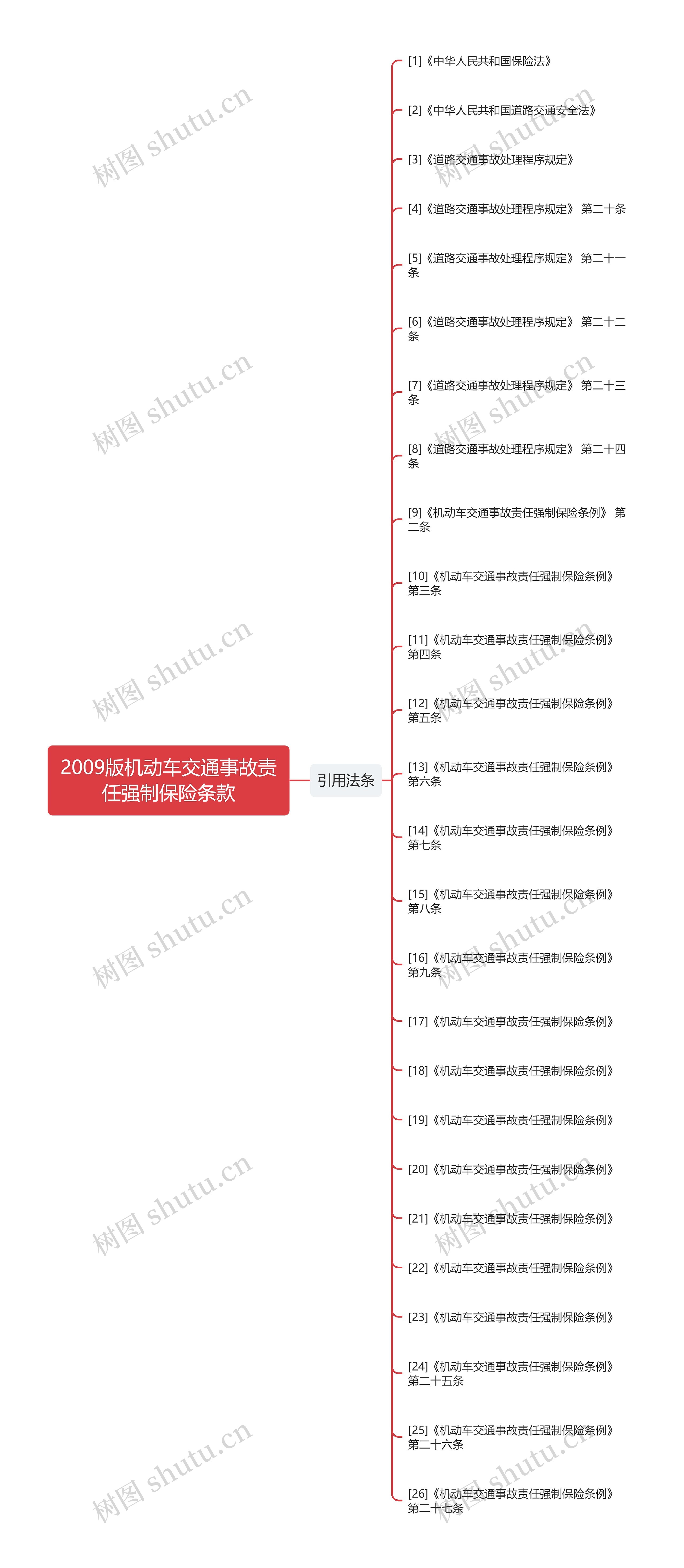 2009版机动车交通事故责任强制保险条款