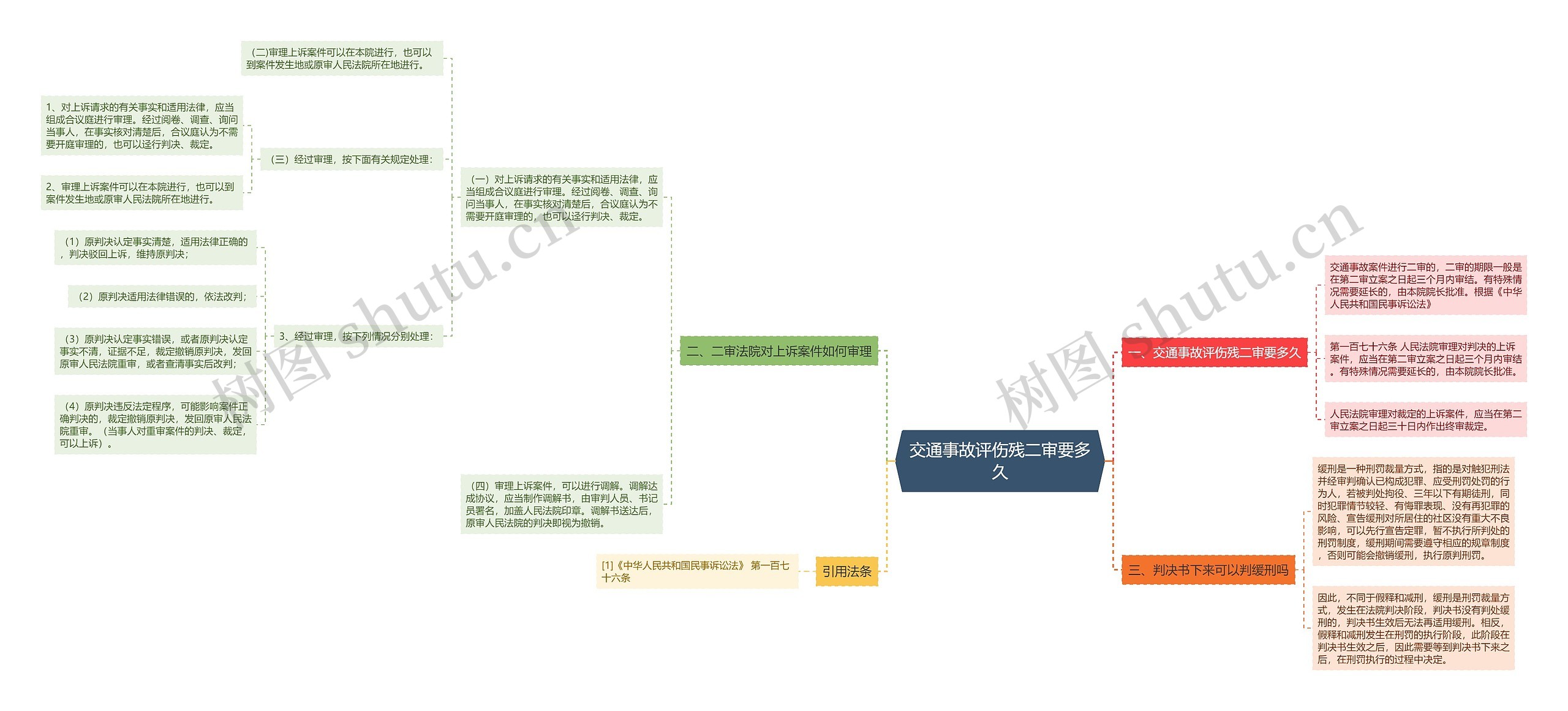 交通事故评伤残二审要多久思维导图