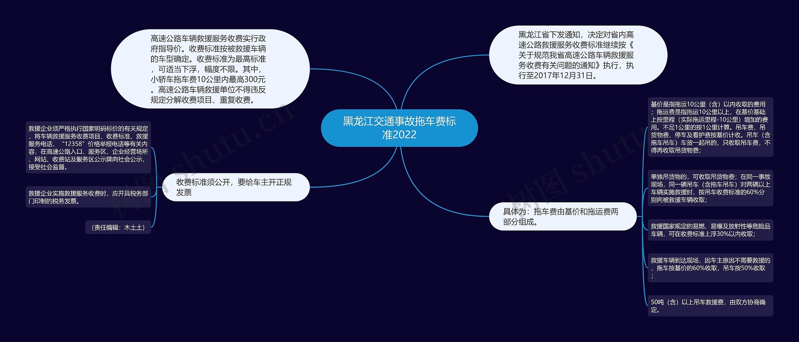 黑龙江交通事故拖车费标准2022