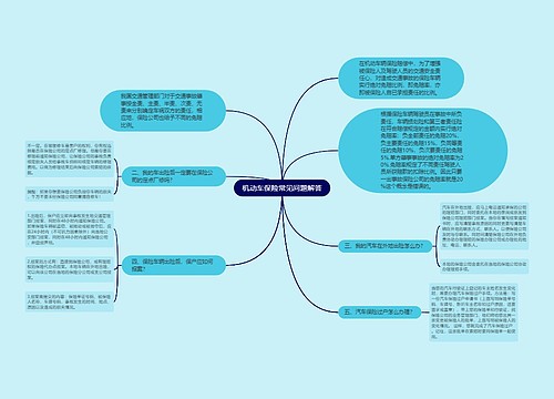 机动车保险常见问题解答