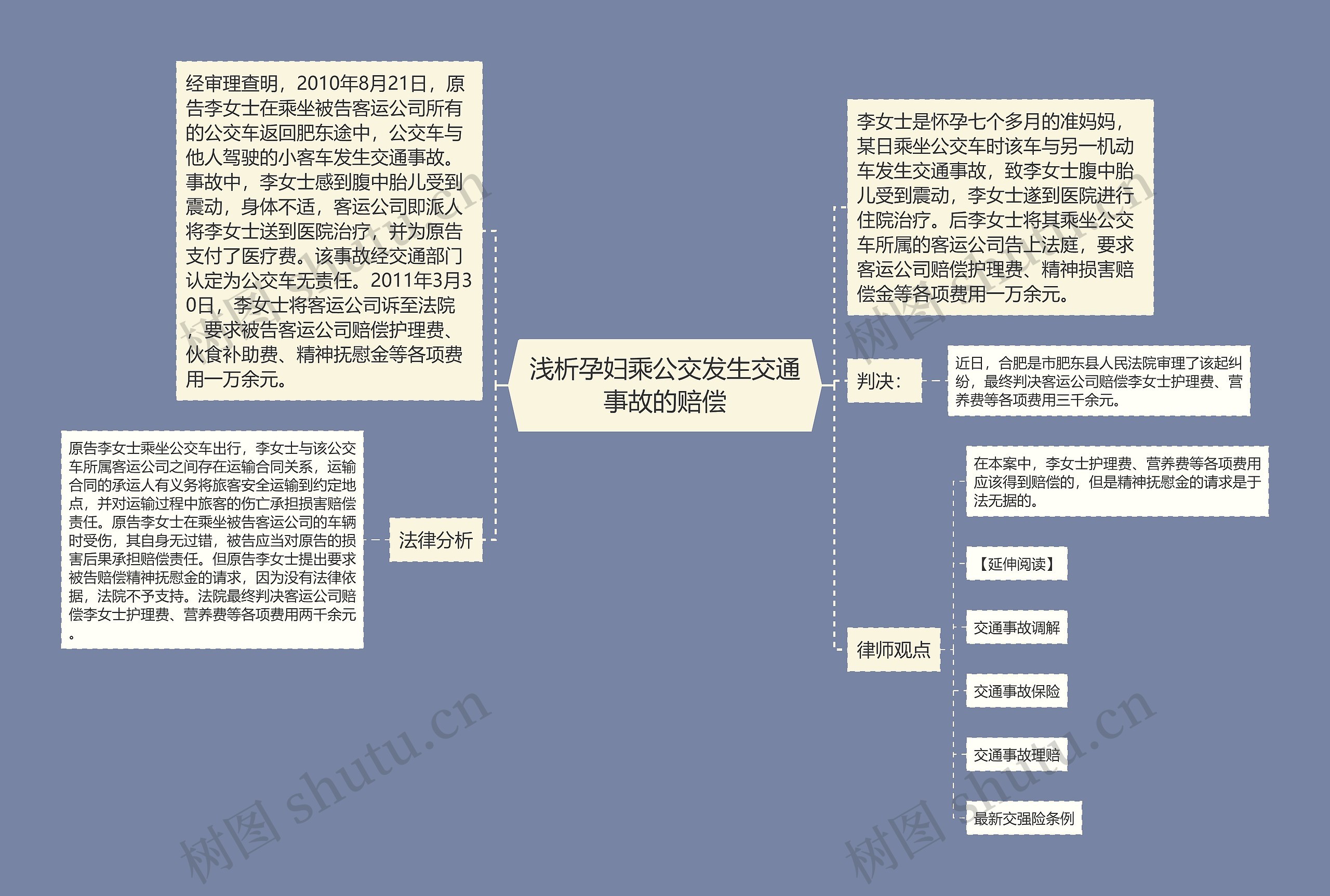 浅析孕妇乘公交发生交通事故的赔偿思维导图