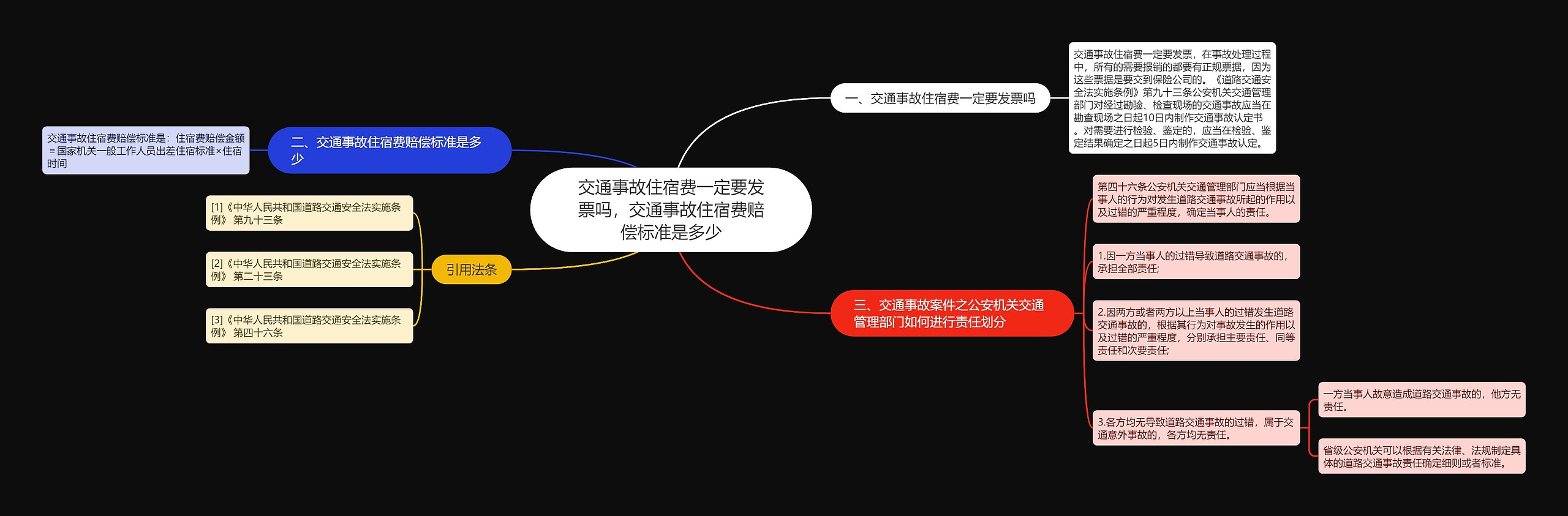 交通事故住宿费一定要发票吗，交通事故住宿费赔偿标准是多少思维导图