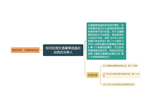 如何处理交通肇事逃逸后自首的当事人