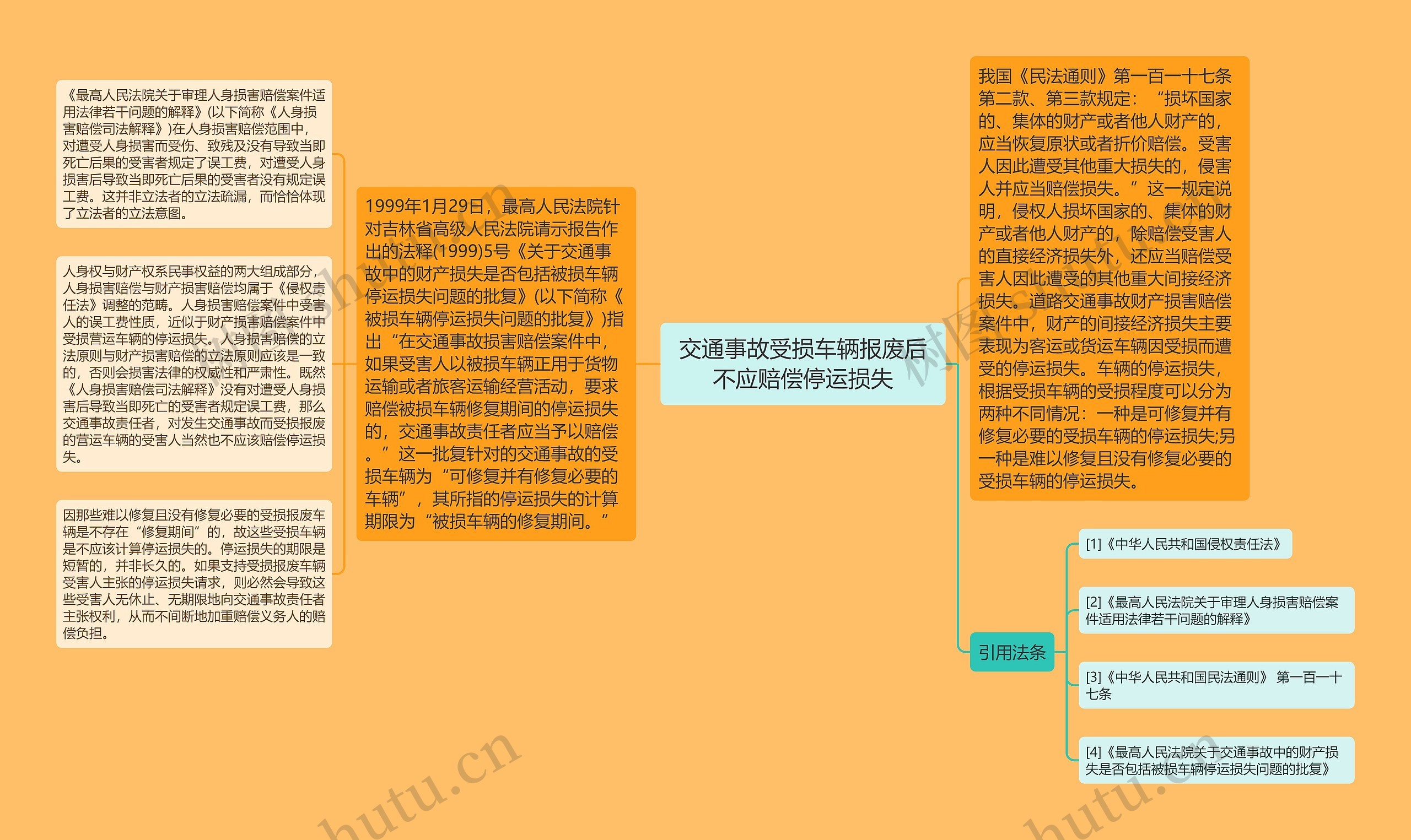 交通事故受损车辆报废后不应赔偿停运损失思维导图