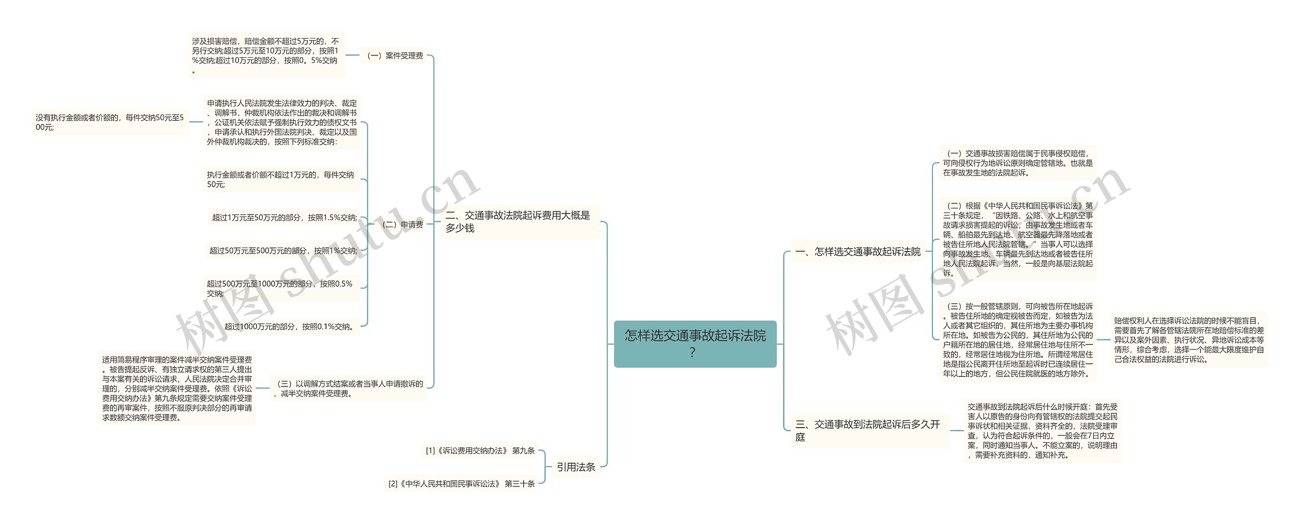 怎样选交通事故起诉法院? 怎样选交通事故起诉法院?