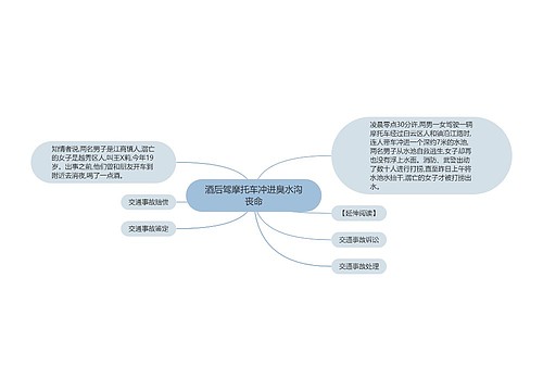 酒后驾摩托车冲进臭水沟丧命