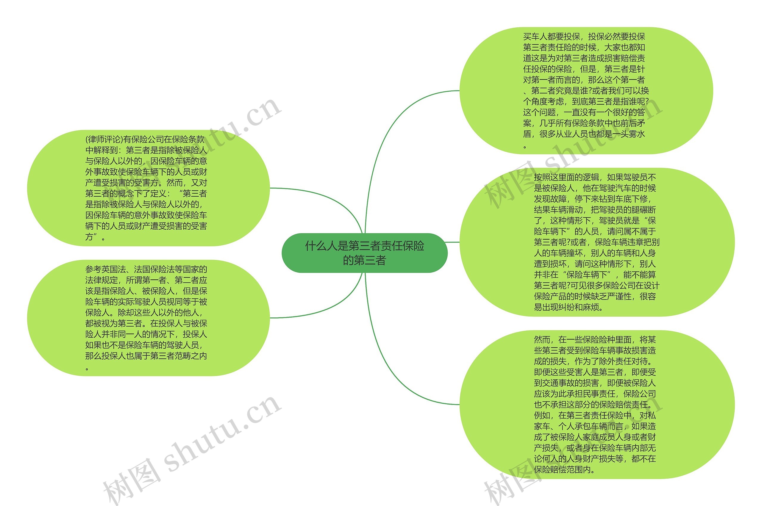 什么人是第三者责任保险的第三者思维导图