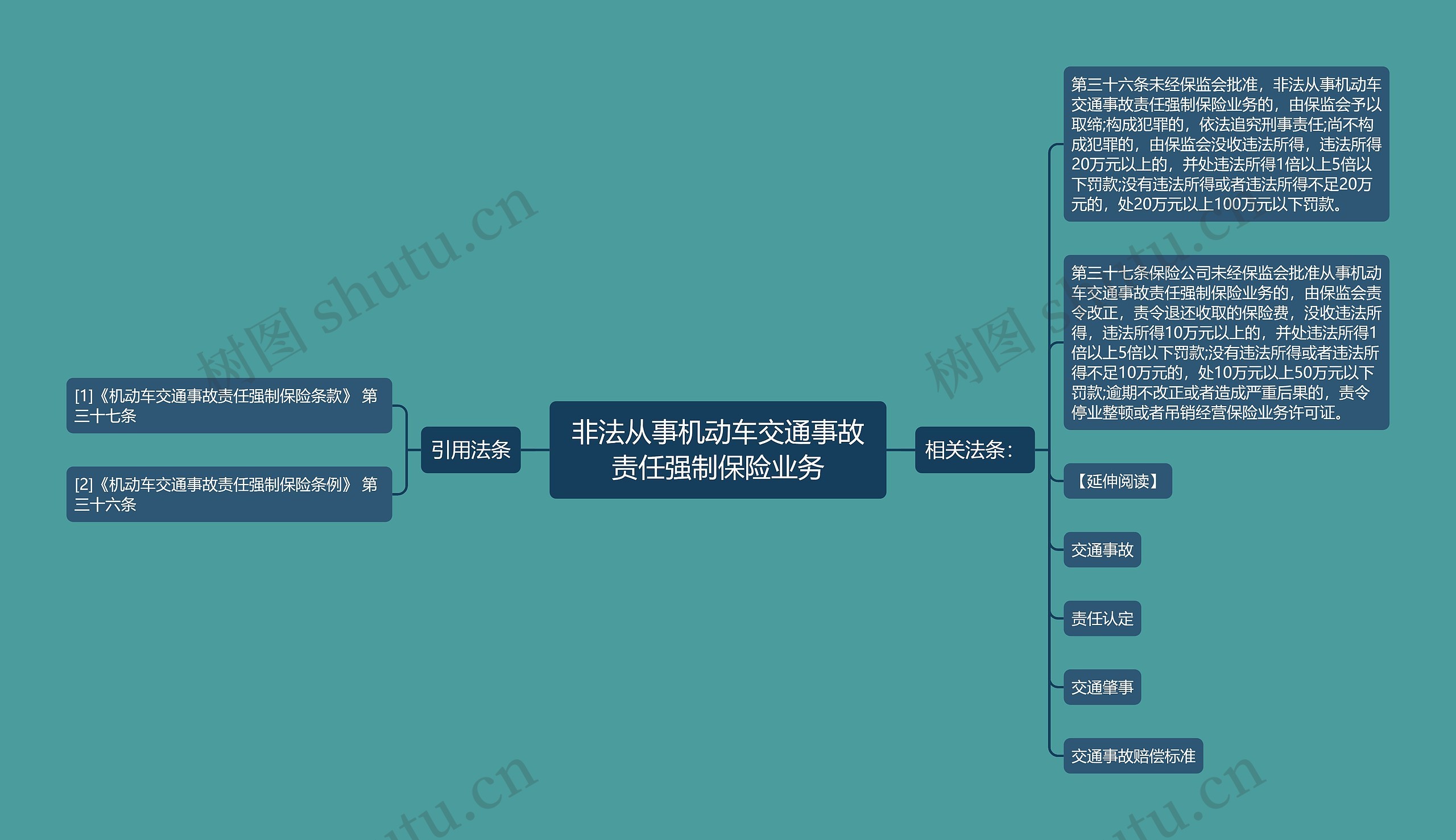 非法从事机动车交通事故责任强制保险业务