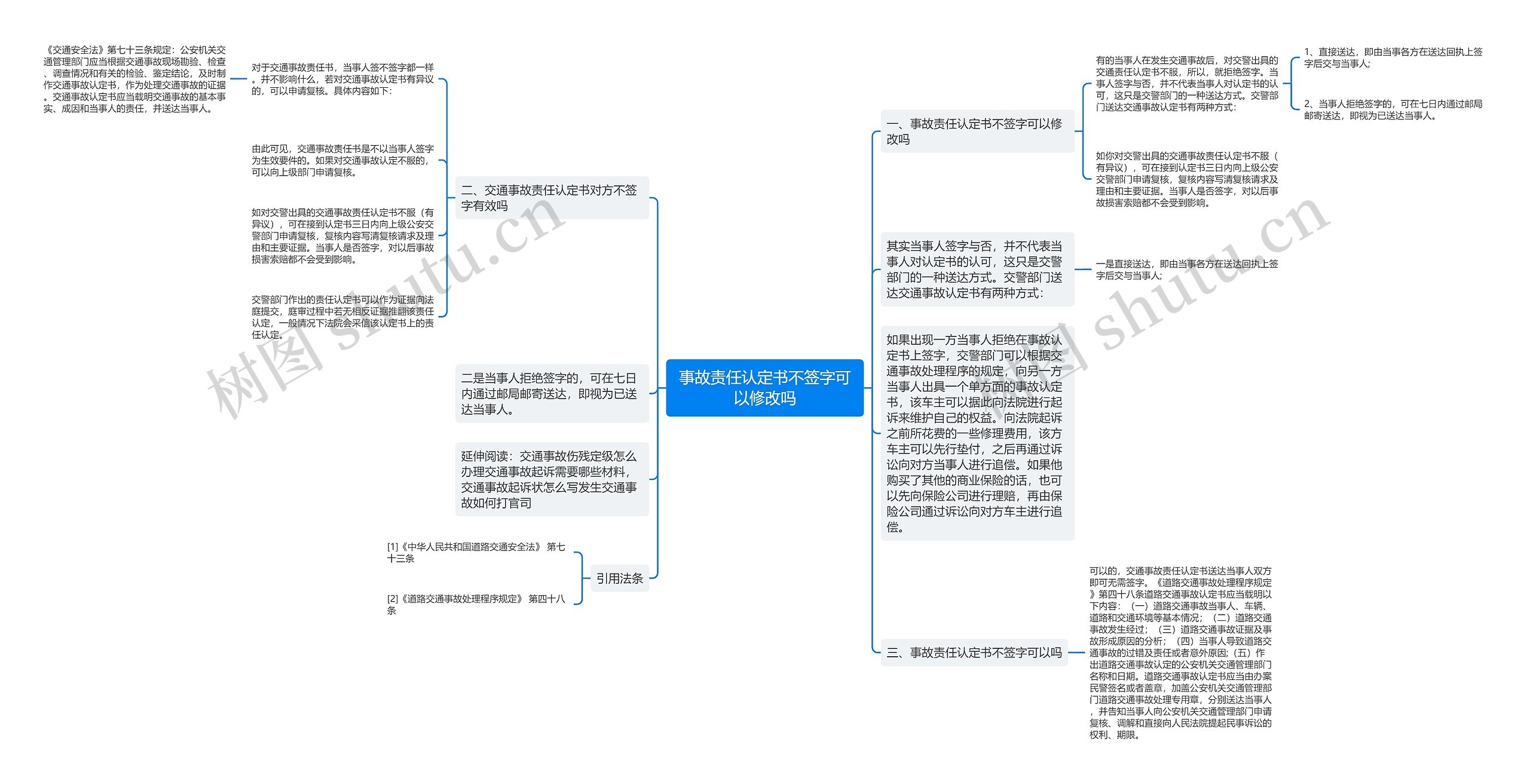 事故责任认定书不签字可以修改吗