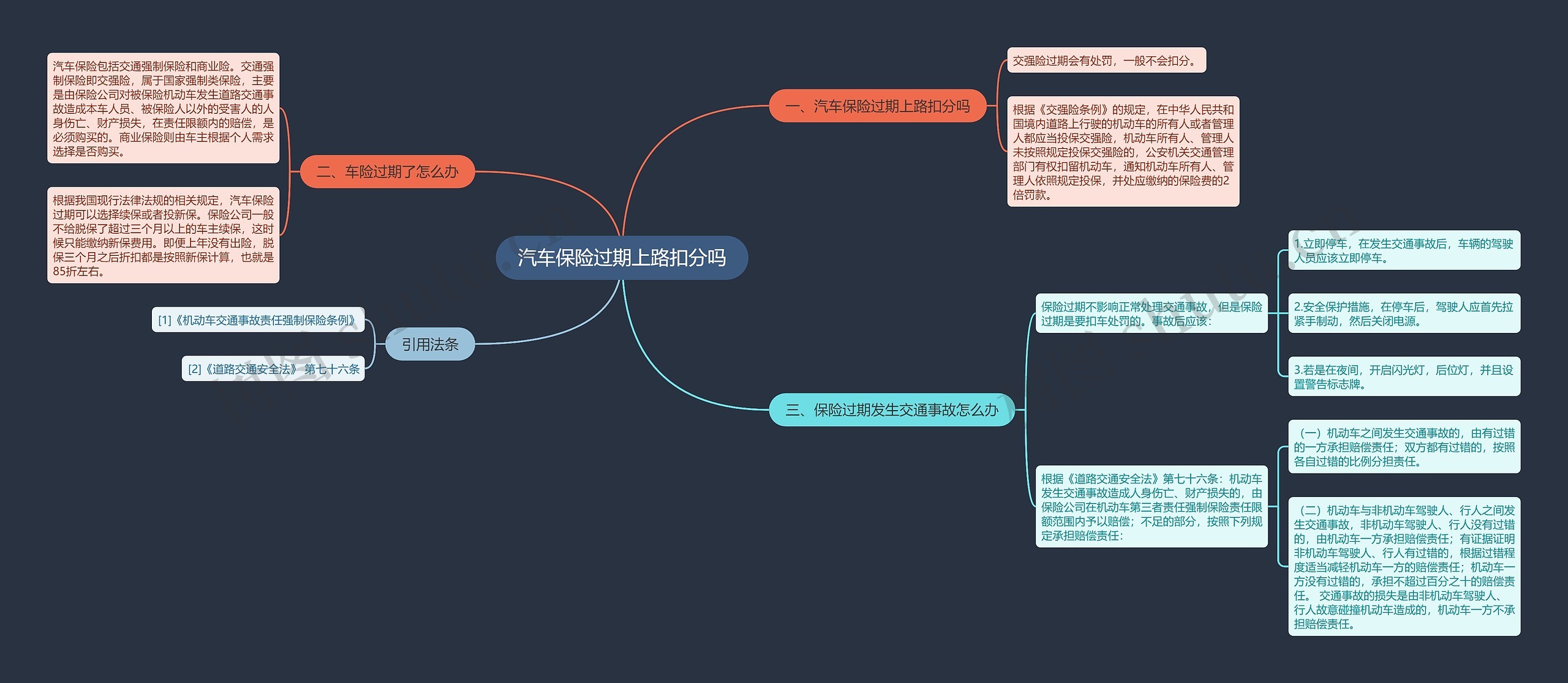 汽车保险过期上路扣分吗