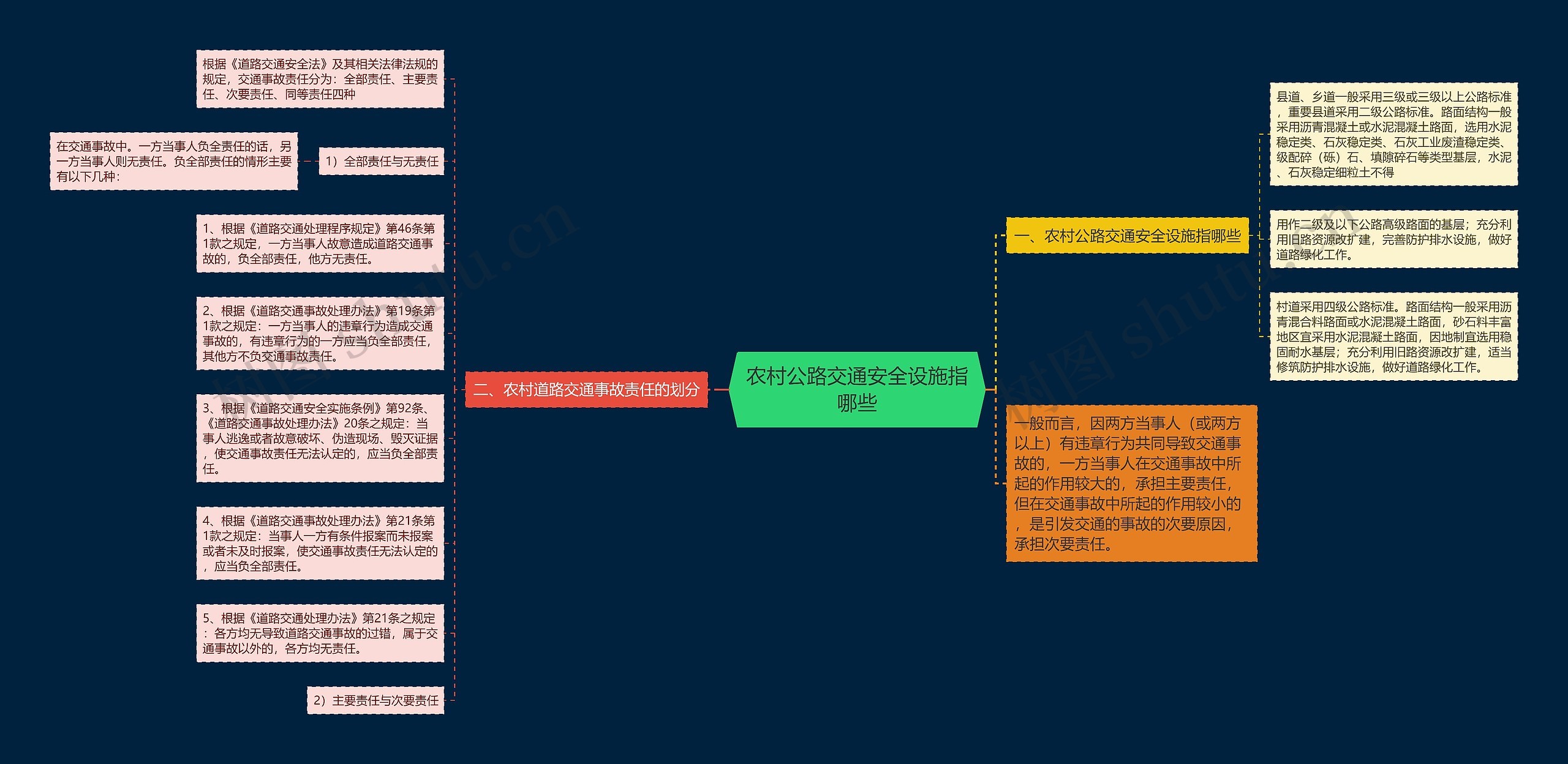 农村公路交通安全设施指哪些思维导图