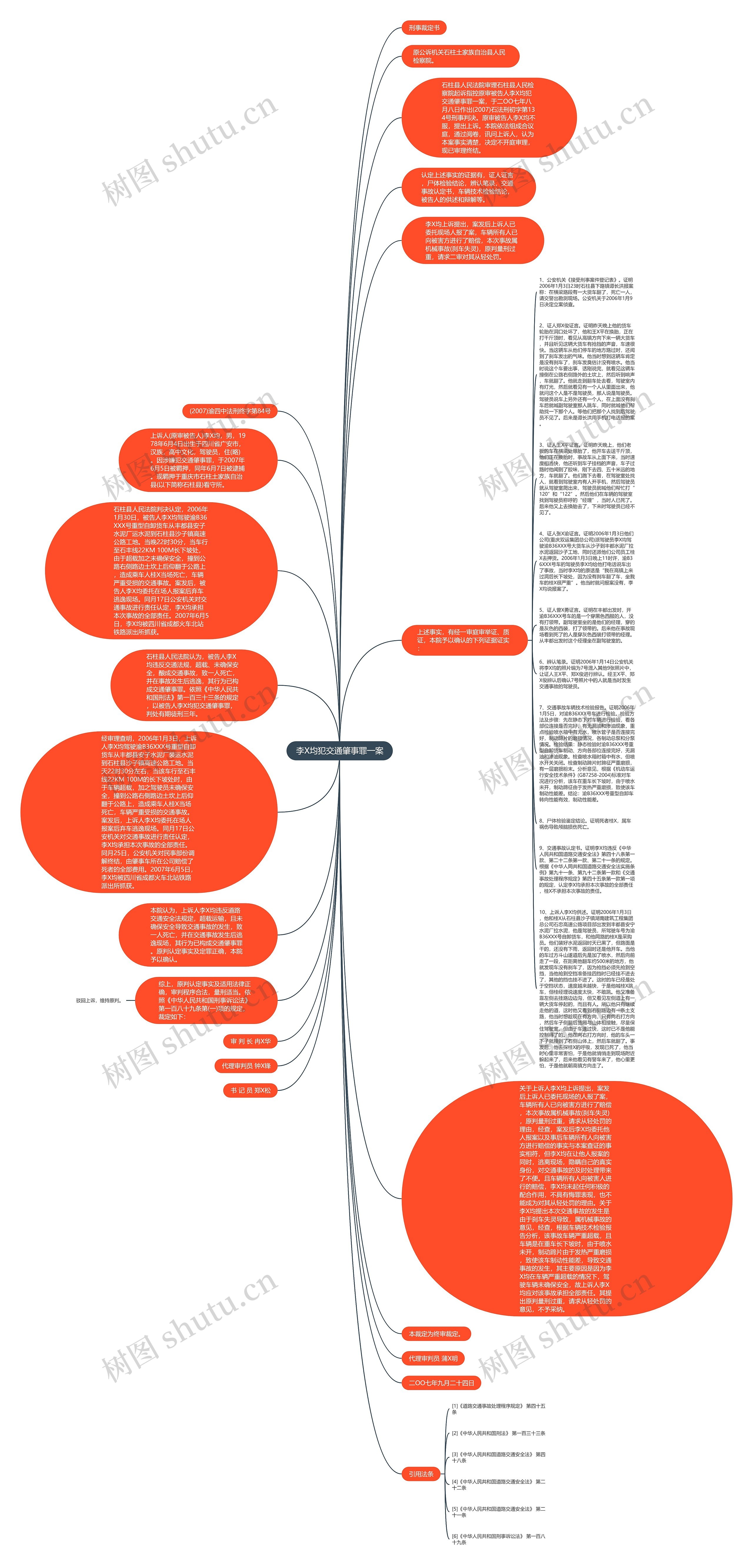 李X均犯交通肇事罪一案思维导图