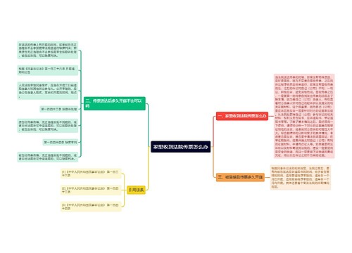 家里收到法院传票怎么办