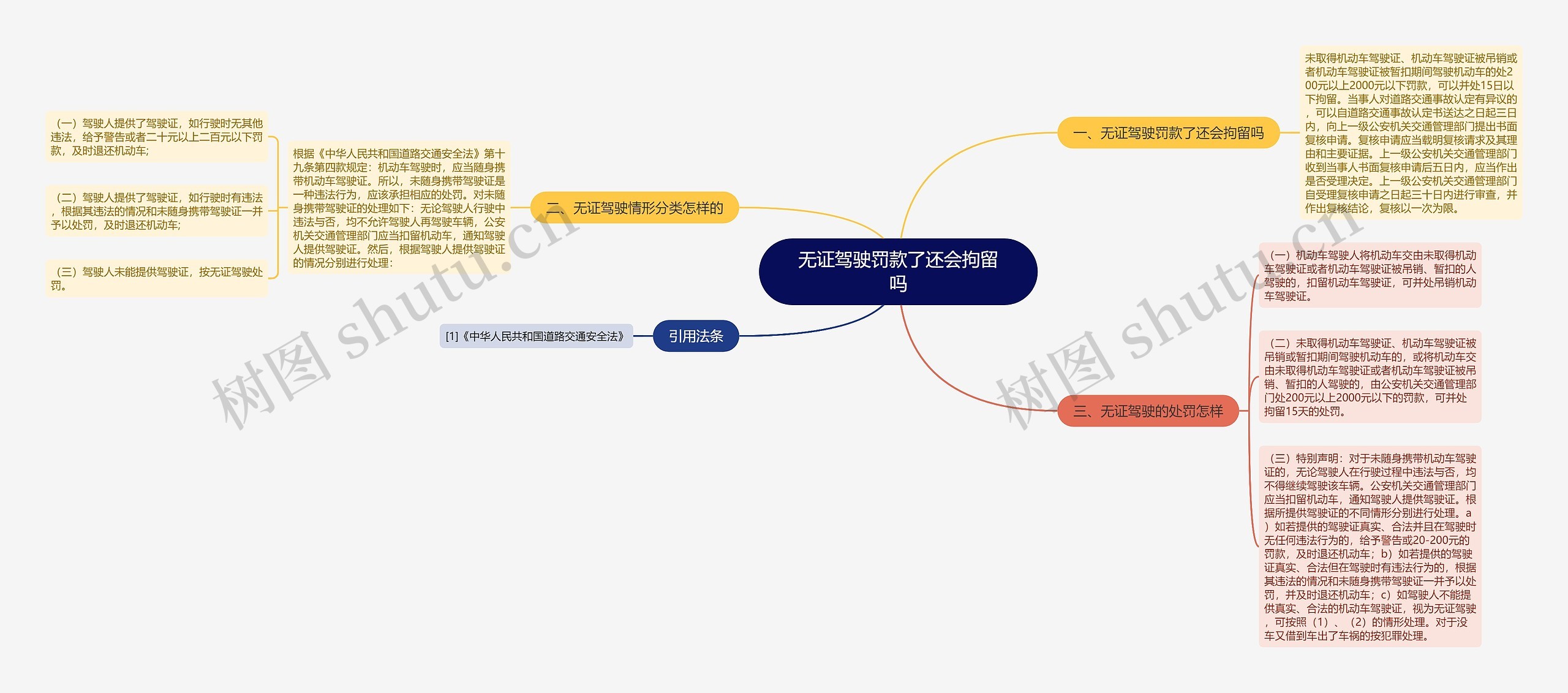 无证驾驶罚款了还会拘留吗