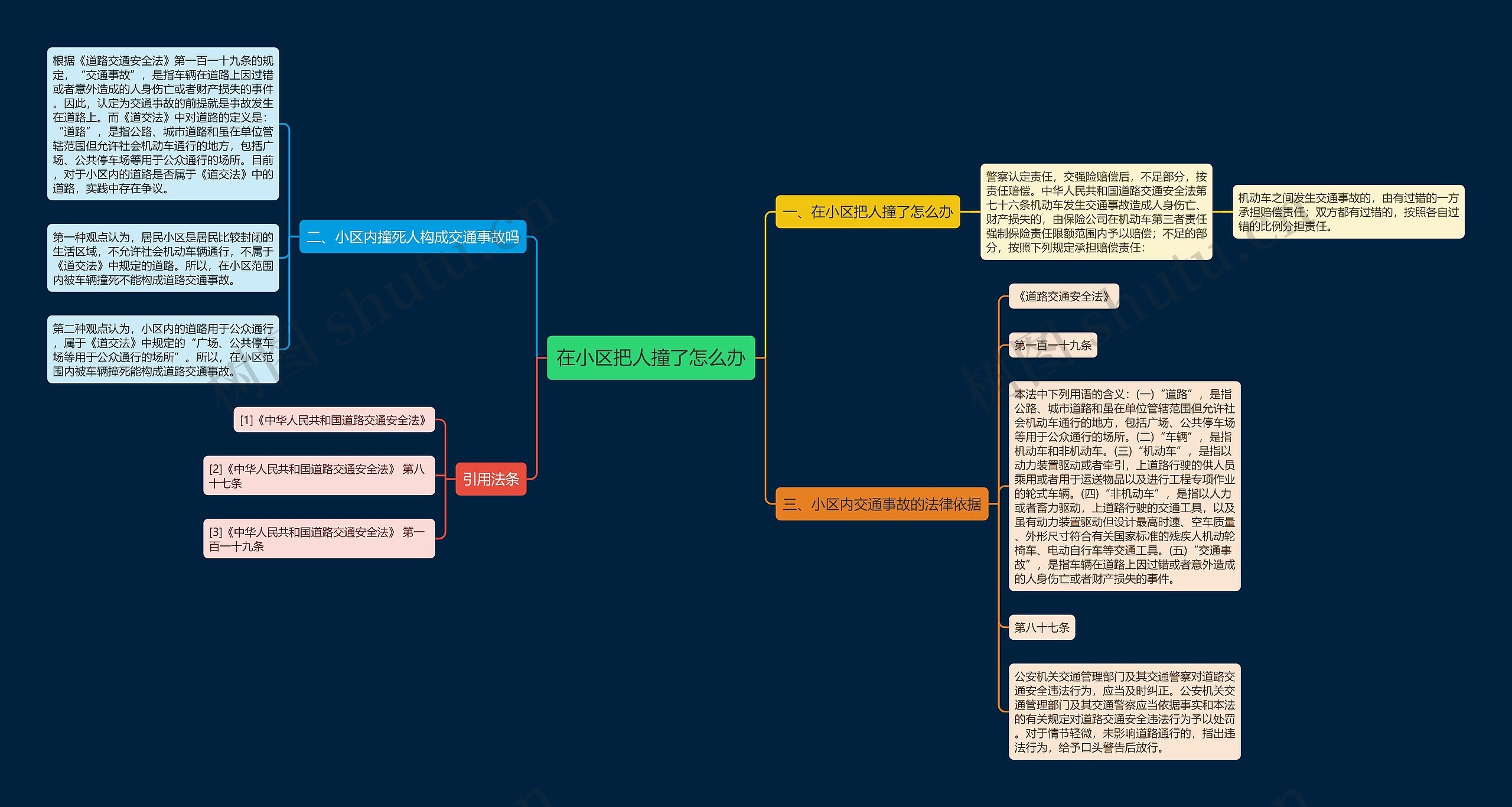 在小区把人撞了怎么办 在小区把人撞了怎么办