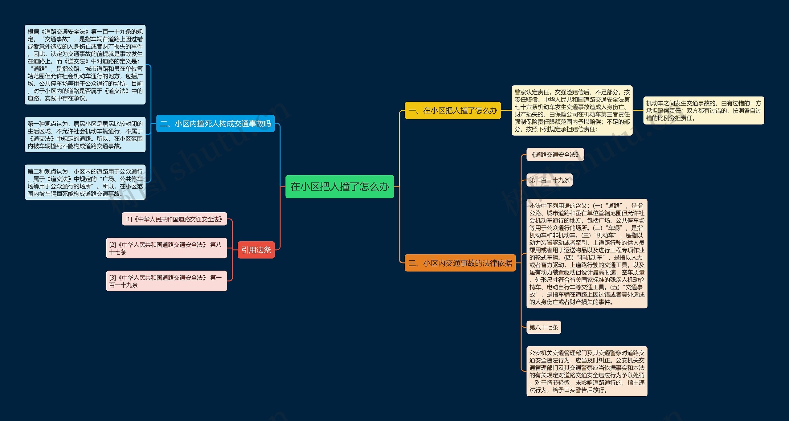 在小区把人撞了怎么办思维导图