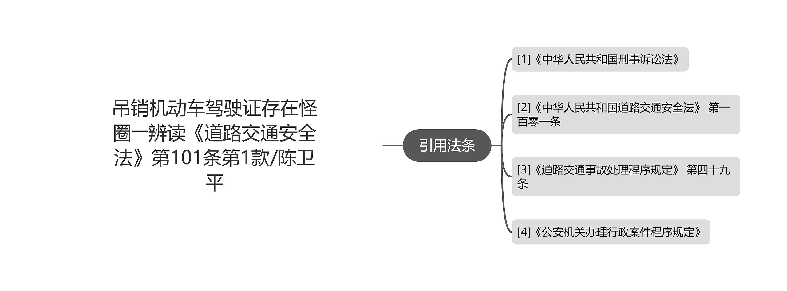 吊销机动车驾驶证存在怪圈――辨读《道路交通安全法》第101条第1款/陈卫平 吊销机动车驾驶证存在怪圈――辨读《道路交通安全法》第101条第1款/陈卫平