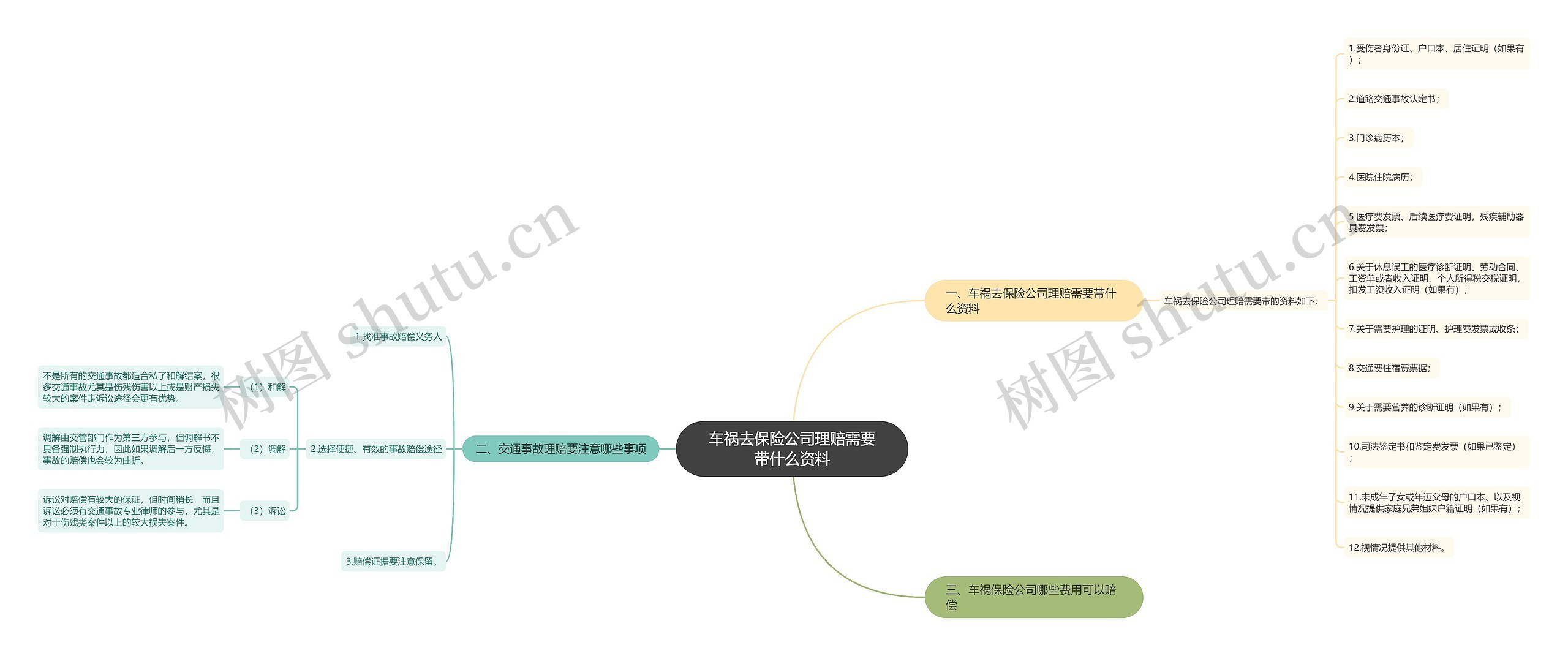 车祸去保险公司理赔需要带什么资料